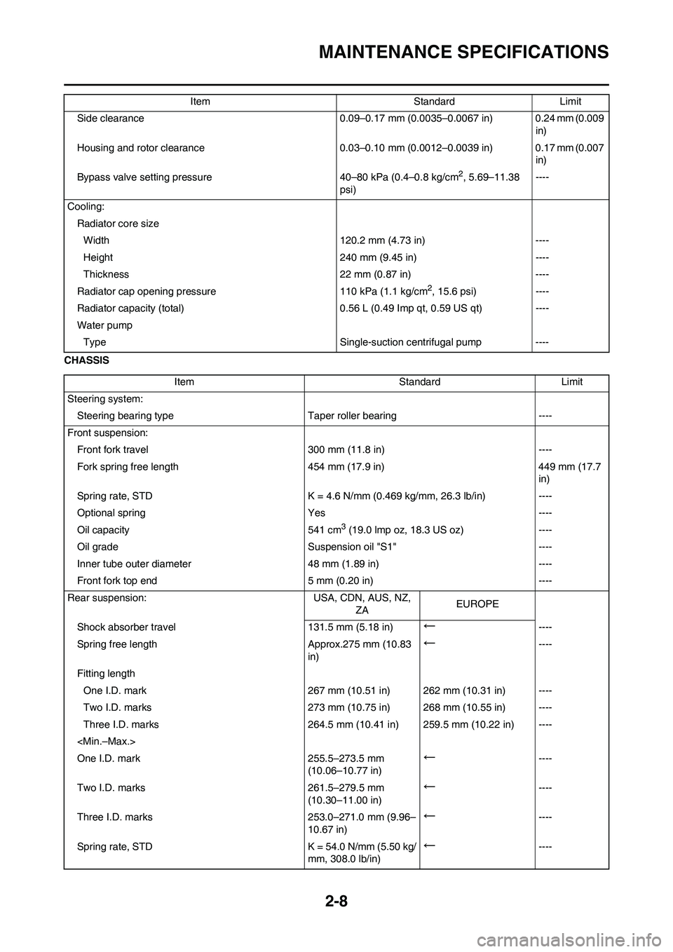 YAMAHA YZ450F 2008 Owners Manual 2-8
MAINTENANCE SPECIFICATIONS
CHASSISSide clearance 0.09–0.17 mm (0.0035–0.0067 in) 0.24 mm (0.009
in)
Housing and rotor clearance 0.03–0.10 mm (0.0012–0.0039 in) 0.17 mm (0.007
in)
Bypass YAMAHA YZ450F 2008 Owners Manual 2-8
MAINTENANCE SPECIFICATIONS
CHASSISSide clearance 0.09–0.17 mm (0.0035–0.0067 in) 0.24 mm (0.009
in)
Housing and rotor clearance 0.03–0.10 mm (0.0012–0.0039 in) 0.17 mm (0.007
in)
Bypass