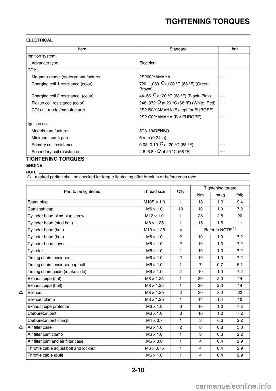 YAMAHA YZ450F 2008 Owners Guide 2-10
TIGHTENING TORQUES
ELECTRICAL
TIGHTENING TORQUES
ENGINE
△- marked portion shall be checked for torque tightening after break-in or before each race.
Item Standard Limit
Ignition system:
Advance