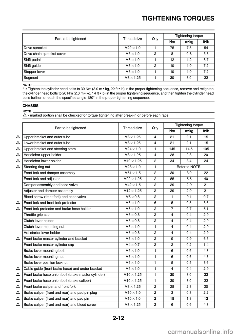 YAMAHA YZ450F 2008 Owners Manual 2-12
TIGHTENING TORQUES
*1: Tighten the cylinder head bolts to 30 Nm (3.0 m • kg, 22 ft • lb) in the proper tightening sequence, remove and retighten
the cylinder head bolts to 20 Nm (2.0 m • k YAMAHA YZ450F 2008 Owners Manual 2-12
TIGHTENING TORQUES
*1: Tighten the cylinder head bolts to 30 Nm (3.0 m • kg, 22 ft • lb) in the proper tightening sequence, remove and retighten
the cylinder head bolts to 20 Nm (2.0 m • k