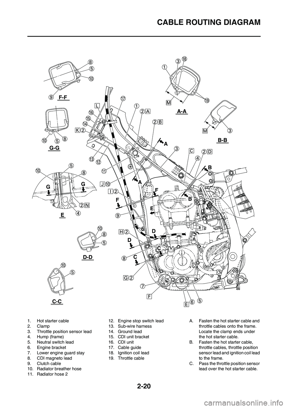 YAMAHA YZ450F 2008 Owners Manual 2-20
CABLE ROUTING DIAGRAM
1. Hot starter cable
2. Clamp
3. Throttle position sensor lead
4. Hump (frame)
5. Neutral switch lead
6. Engine bracket
7. Lower engine guard stay
8. CDI magneto lead
9. Clu YAMAHA YZ450F 2008 Owners Manual 2-20
CABLE ROUTING DIAGRAM
1. Hot starter cable
2. Clamp
3. Throttle position sensor lead
4. Hump (frame)
5. Neutral switch lead
6. Engine bracket
7. Lower engine guard stay
8. CDI magneto lead
9. Clu