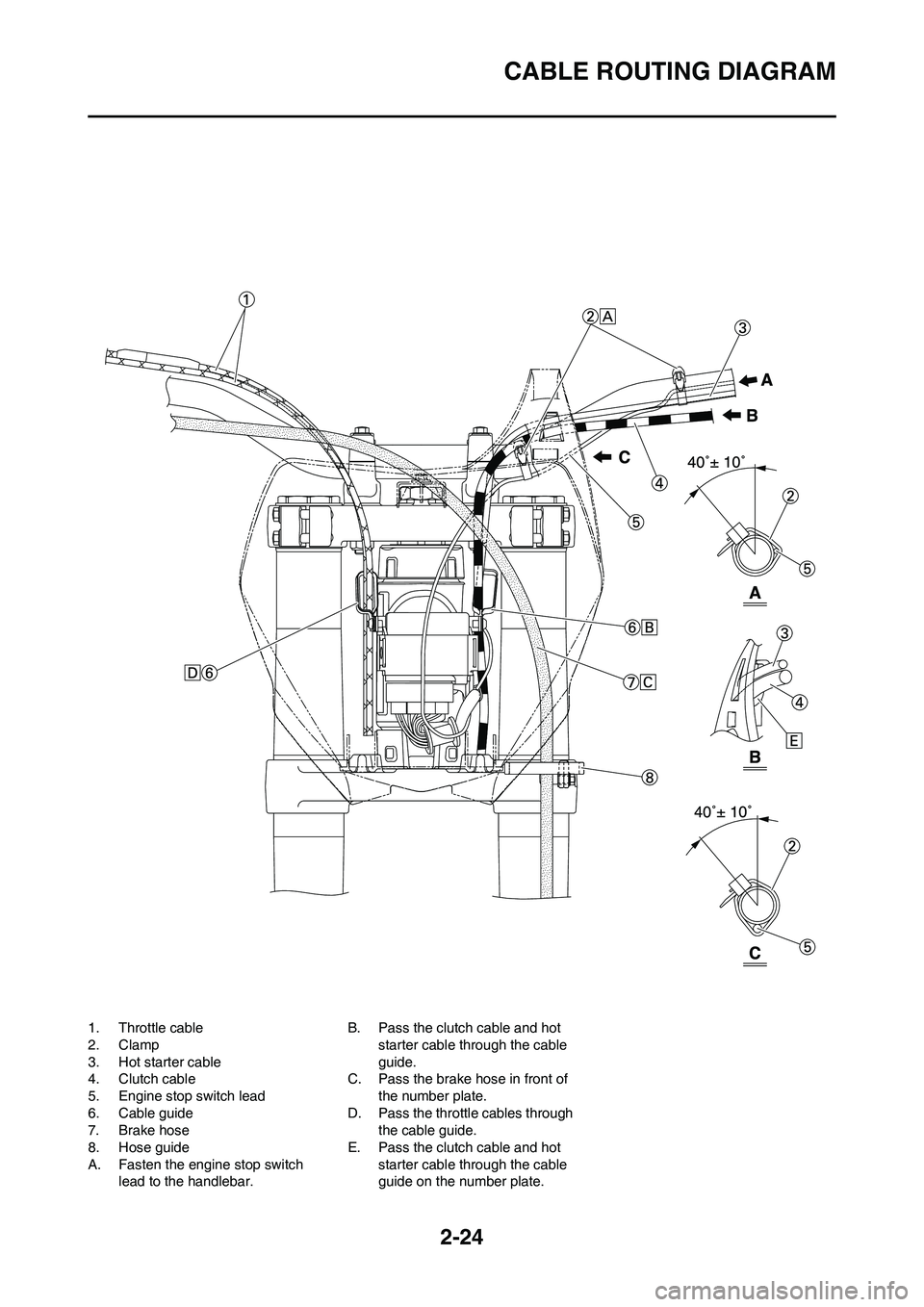 YAMAHA YZ450F 2008 Owners Manual 2-24
CABLE ROUTING DIAGRAM
1. Throttle cable
2. Clamp
3. Hot starter cable
4. Clutch cable
5. Engine stop switch lead
6. Cable guide
7. Brake hose
8. Hose guide
A. Fasten the engine stop switch
lead YAMAHA YZ450F 2008 Owners Manual 2-24
CABLE ROUTING DIAGRAM
1. Throttle cable
2. Clamp
3. Hot starter cable
4. Clutch cable
5. Engine stop switch lead
6. Cable guide
7. Brake hose
8. Hose guide
A. Fasten the engine stop switch
lead