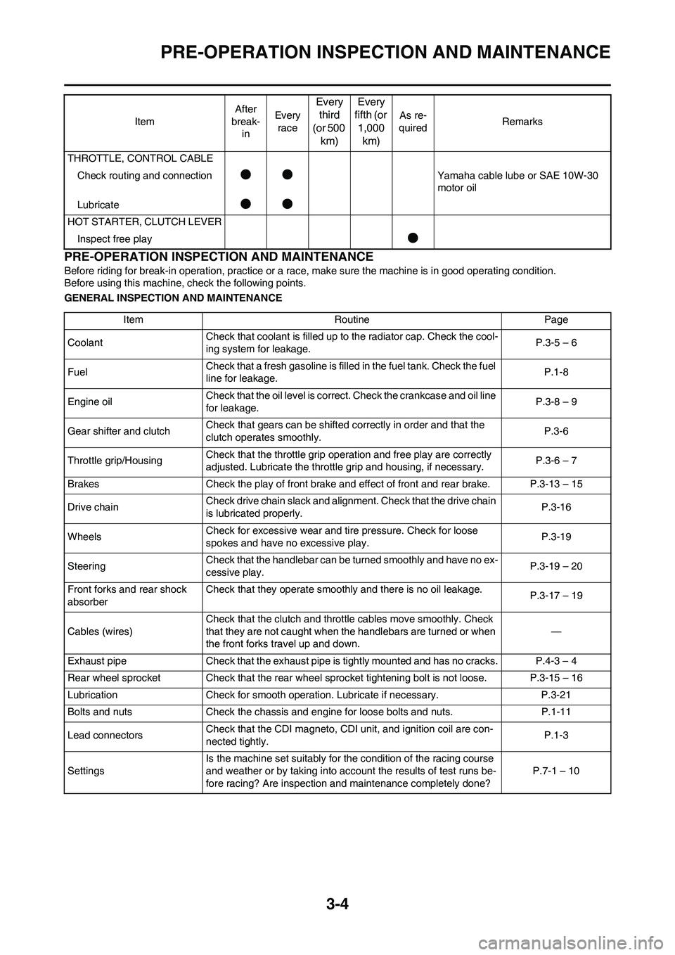 YAMAHA YZ450F 2008 Service Manual 3-4
PRE-OPERATION INSPECTION AND MAINTENANCE
PRE-OPERATION INSPECTION AND MAINTENANCE
Before riding for break-in operation, practice or a race, make sure the machine is in good operating condition.
Be YAMAHA YZ450F 2008 Service Manual 3-4
PRE-OPERATION INSPECTION AND MAINTENANCE
PRE-OPERATION INSPECTION AND MAINTENANCE
Before riding for break-in operation, practice or a race, make sure the machine is in good operating condition.
Be