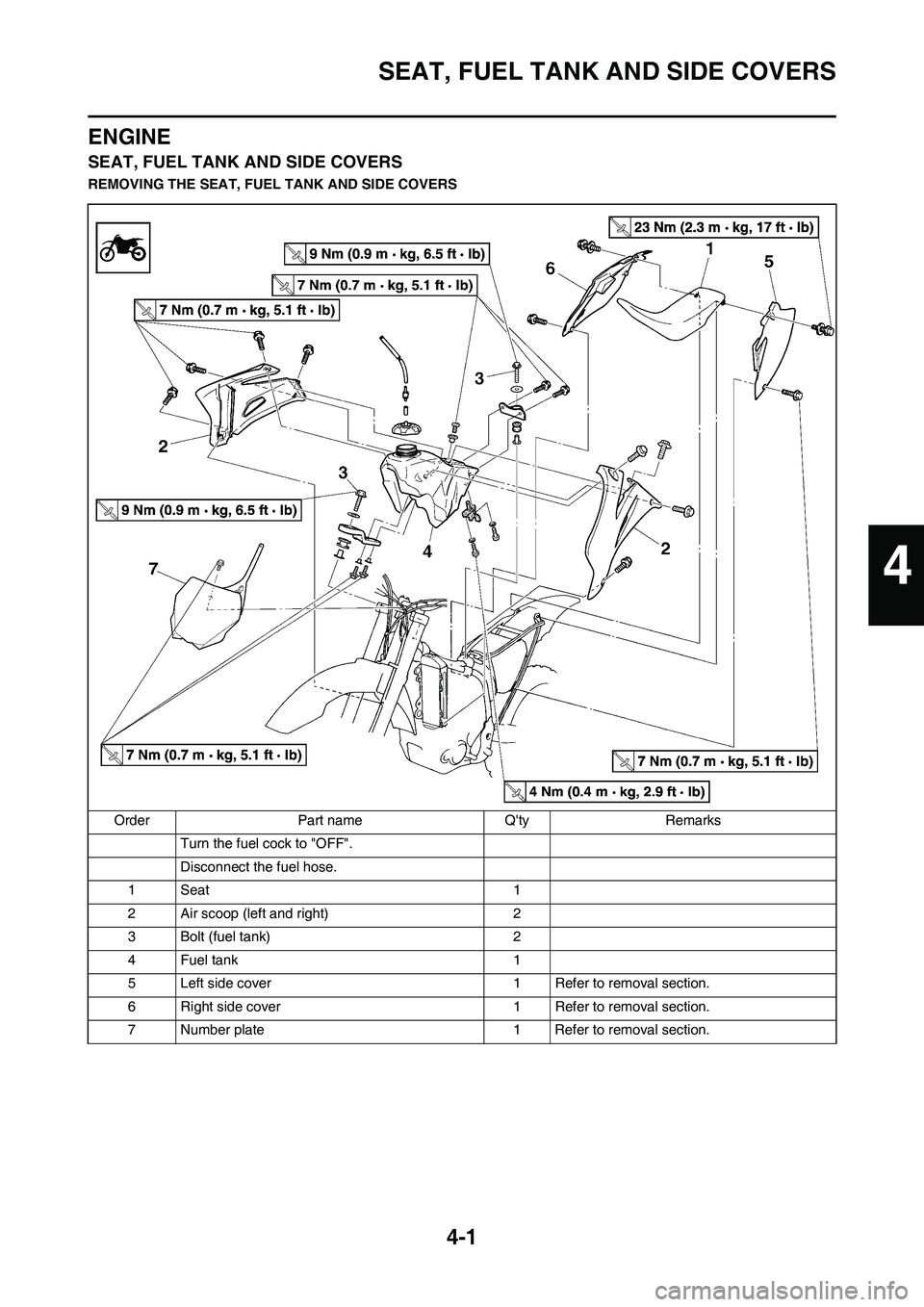 YAMAHA YZ450F 2008 Owners Manual 4-1
SEAT, FUEL TANK AND SIDE COVERS
ENGINE
SEAT, FUEL TANK AND SIDE COVERS
REMOVING THE SEAT, FUEL TANK AND SIDE COVERS
Order Part name Qty Remarks
Turn the fuel cock to "OFF".
Disconnect the fuel ho YAMAHA YZ450F 2008 Owners Manual 4-1
SEAT, FUEL TANK AND SIDE COVERS
ENGINE
SEAT, FUEL TANK AND SIDE COVERS
REMOVING THE SEAT, FUEL TANK AND SIDE COVERS
Order Part name Qty Remarks
Turn the fuel cock to "OFF".
Disconnect the fuel ho