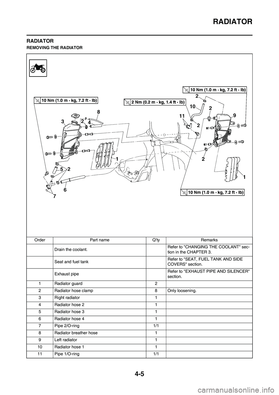 YAMAHA YZ450F 2008 Manual PDF 4-5
RADIATOR
RADIATOR
REMOVING THE RADIATOR
Order Part name Qty Remarks
Drain the coolant.Refer to "CHANGING THE COOLANT" sec-
tion in the CHAPTER 3.
Seat and fuel tankRefer to "SEAT, FUEL TANK AND S YAMAHA YZ450F 2008 Manual PDF 4-5
RADIATOR
RADIATOR
REMOVING THE RADIATOR
Order Part name Qty Remarks
Drain the coolant.Refer to "CHANGING THE COOLANT" sec-
tion in the CHAPTER 3.
Seat and fuel tankRefer to "SEAT, FUEL TANK AND S