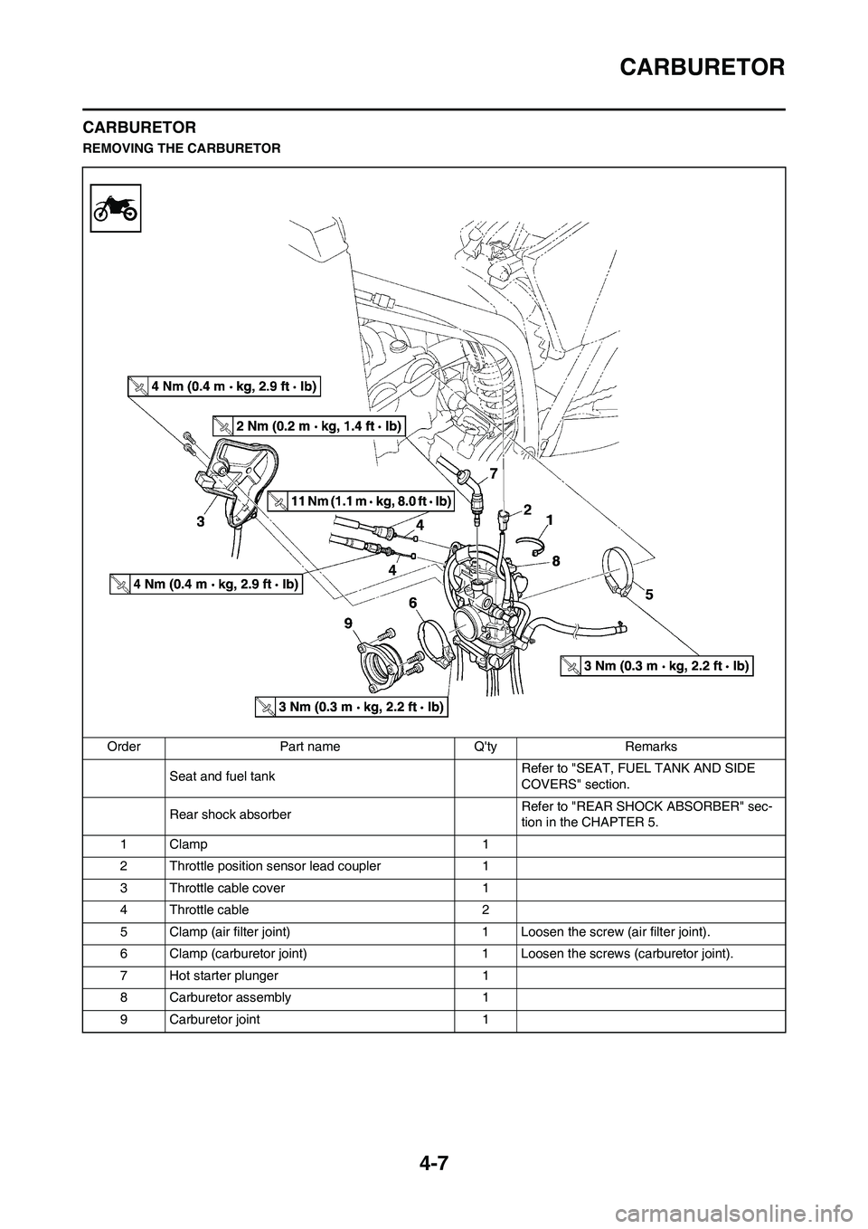 YAMAHA YZ450F 2008 Owners Manual 4-7
CARBURETOR
CARBURETOR
REMOVING THE CARBURETOR
Order Part name Qty Remarks
Seat and fuel tank Refer to "SEAT, FUEL TANK AND SIDE
COVERS" section.
Rear shock absorber Refer to "REAR SHOCK ABSORBER YAMAHA YZ450F 2008 Owners Manual 4-7
CARBURETOR
CARBURETOR
REMOVING THE CARBURETOR
Order Part name Qty Remarks
Seat and fuel tank Refer to "SEAT, FUEL TANK AND SIDE
COVERS" section.
Rear shock absorber Refer to "REAR SHOCK ABSORBER