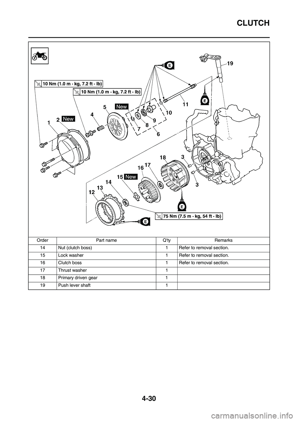 YAMAHA YZ450F 2008  Owners Manual 4-30
CLUTCH
14 Nut (clutch boss) 1 Refer to removal section.
15 Lock washer 1 Refer to removal section.
16 Clutch boss 1 Refer to removal section.
17 Thrust washer 1
18 Primary driven gear 1
19 Push l