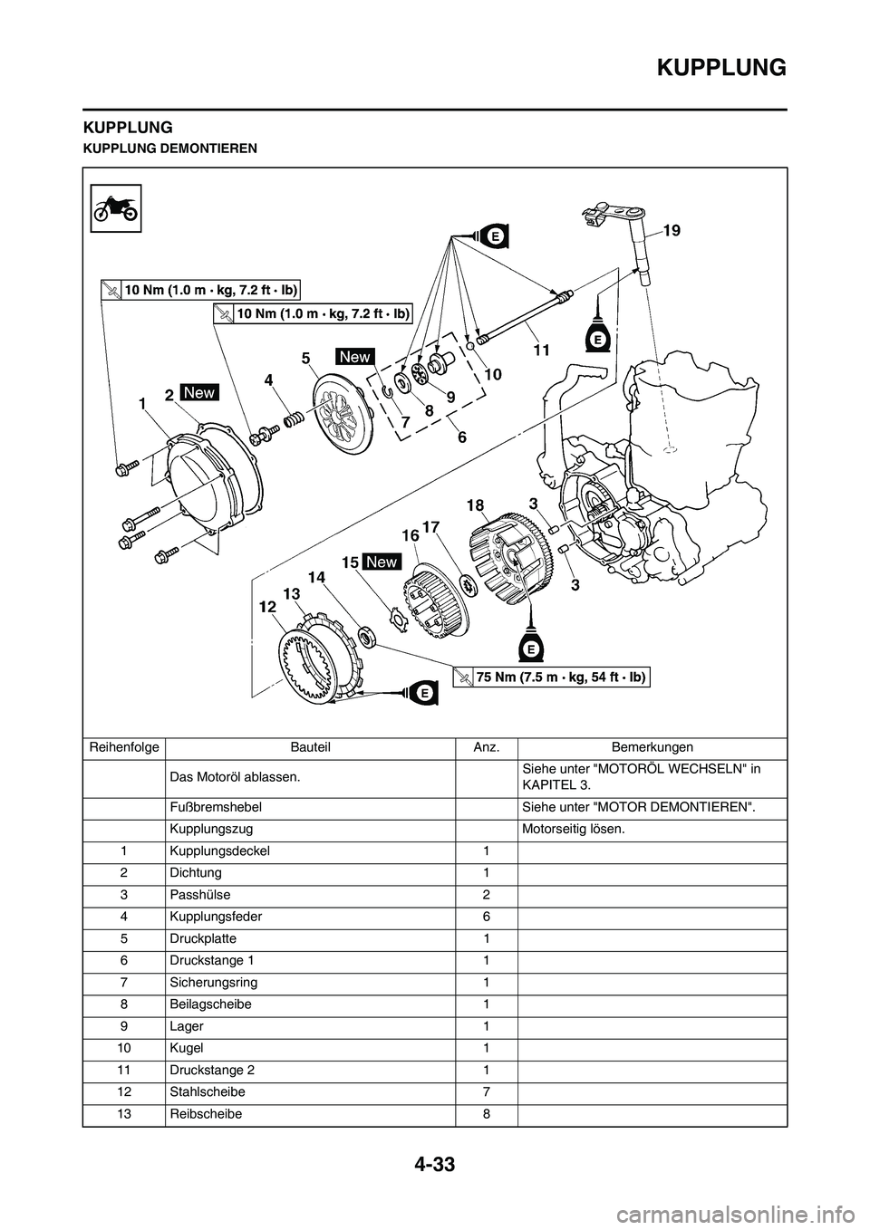 YAMAHA YZ450F 2008 Betriebsanleitungen (in German) 4-33
KUPPLUNG
KUPPLUNG
KUPPLUNG DEMONTIEREN
Reihenfolge Bauteil Anz. Bemerkungen
Das Motoröl ablassen. Siehe unter "MOTORÖL WECHSELN" in
KAPITEL 3.
Fußbremshebel Siehe unter "MOTOR DEMONTIEREN".
YAMAHA YZ450F 2008 Betriebsanleitungen (in German) 4-33
KUPPLUNG
KUPPLUNG
KUPPLUNG DEMONTIEREN
Reihenfolge Bauteil Anz. Bemerkungen
Das Motoröl ablassen. Siehe unter "MOTORÖL WECHSELN" in
KAPITEL 3.
Fußbremshebel Siehe unter "MOTOR DEMONTIEREN".