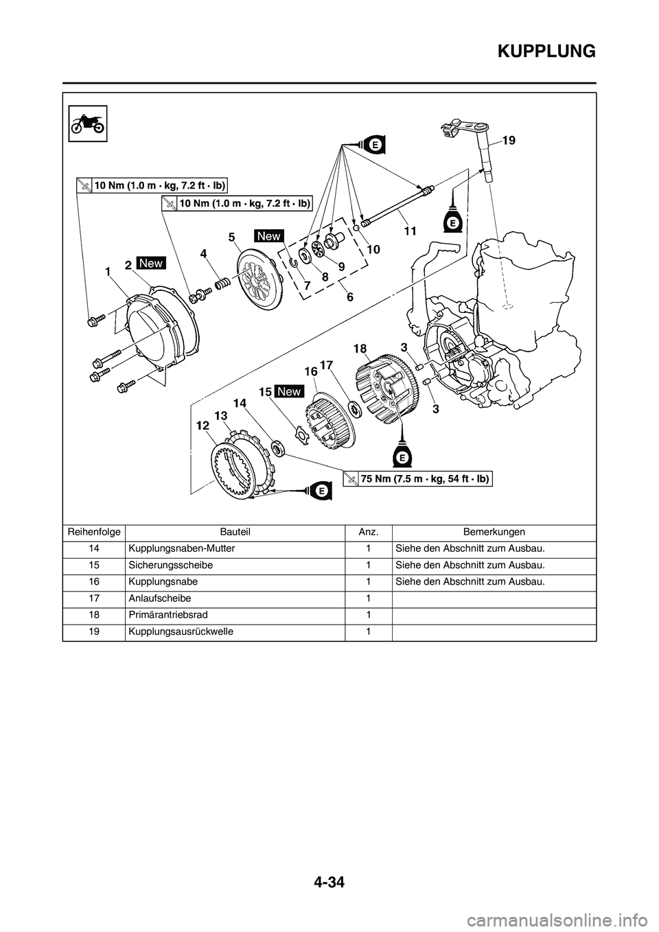 YAMAHA YZ450F 2008 Betriebsanleitungen (in German) 4-34
KUPPLUNG
14 Kupplungsnaben-Mutter 1 Siehe den Abschnitt zum Ausbau.
15 Sicherungsscheibe 1 Siehe den Abschnitt zum Ausbau.
16 Kupplungsnabe 1 Siehe den Abschnitt zum Ausbau.
17 Anlaufscheibe 1
18 YAMAHA YZ450F 2008 Betriebsanleitungen (in German) 4-34
KUPPLUNG
14 Kupplungsnaben-Mutter 1 Siehe den Abschnitt zum Ausbau.
15 Sicherungsscheibe 1 Siehe den Abschnitt zum Ausbau.
16 Kupplungsnabe 1 Siehe den Abschnitt zum Ausbau.
17 Anlaufscheibe 1
18