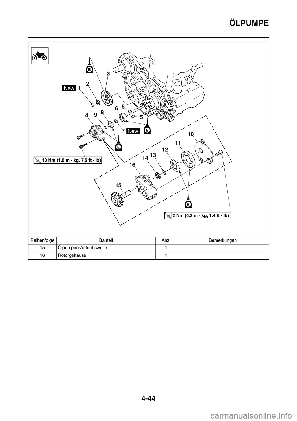 YAMAHA YZ450F 2008  Betriebsanleitungen (in German) 4-44
ÖLPUMPE
15 Ölpumpen-Antriebswelle 1
16 Rotorgehäuse 1 Reihenfolge Bauteil Anz. Bemerkungen 