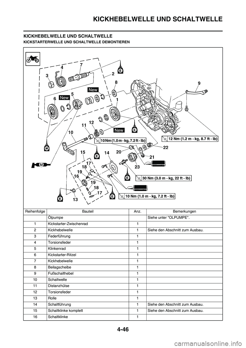 YAMAHA YZ450F 2008  Betriebsanleitungen (in German) 4-46
KICKHEBELWELLE UND SCHALTWELLE
KICKHEBELWELLE UND SCHALTWELLE
KICKSTARTERWELLE UND SCHALTWELLE DEMONTIEREN
Reihenfolge Bauteil Anz. Bemerkungen
Ölpumpe  Siehe unter "OLPUMPE".
1 Kickstarter-Zwis YAMAHA YZ450F 2008  Betriebsanleitungen (in German) 4-46
KICKHEBELWELLE UND SCHALTWELLE
KICKHEBELWELLE UND SCHALTWELLE
KICKSTARTERWELLE UND SCHALTWELLE DEMONTIEREN
Reihenfolge Bauteil Anz. Bemerkungen
Ölpumpe  Siehe unter "OLPUMPE".
1 Kickstarter-Zwis