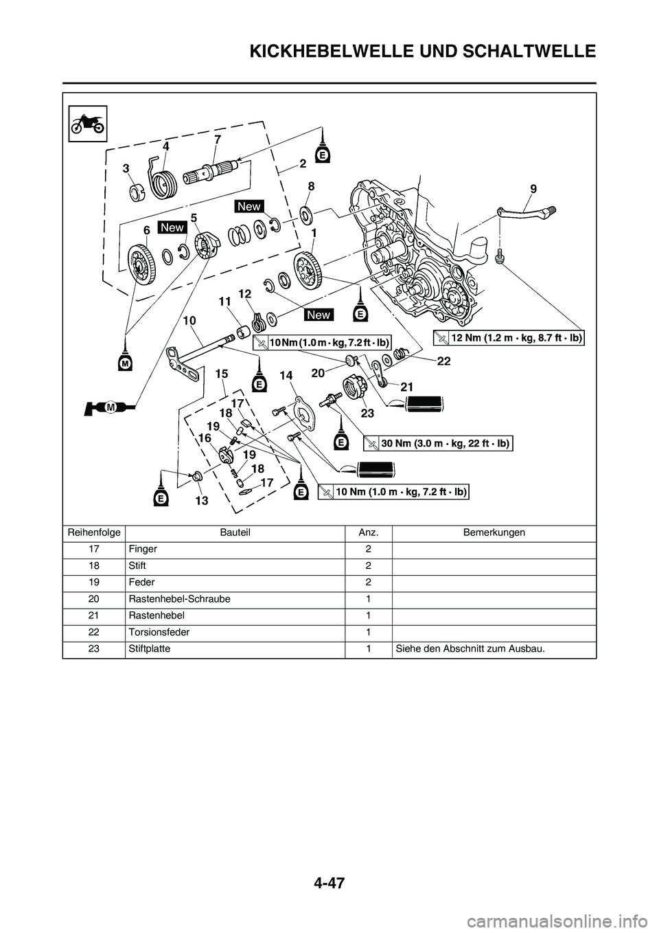 YAMAHA YZ450F 2008  Betriebsanleitungen (in German) 4-47
KICKHEBELWELLE UND SCHALTWELLE
17 Finger 2
18 Stift 2
19 Feder 2
20 Rastenhebel-Schraube 1
21 Rastenhebel 1
22 Torsionsfeder 1
23 Stiftplatte 1 Siehe den Abschnitt zum Ausbau. Reihenfolge Bauteil YAMAHA YZ450F 2008  Betriebsanleitungen (in German) 4-47
KICKHEBELWELLE UND SCHALTWELLE
17 Finger 2
18 Stift 2
19 Feder 2
20 Rastenhebel-Schraube 1
21 Rastenhebel 1
22 Torsionsfeder 1
23 Stiftplatte 1 Siehe den Abschnitt zum Ausbau. Reihenfolge Bauteil