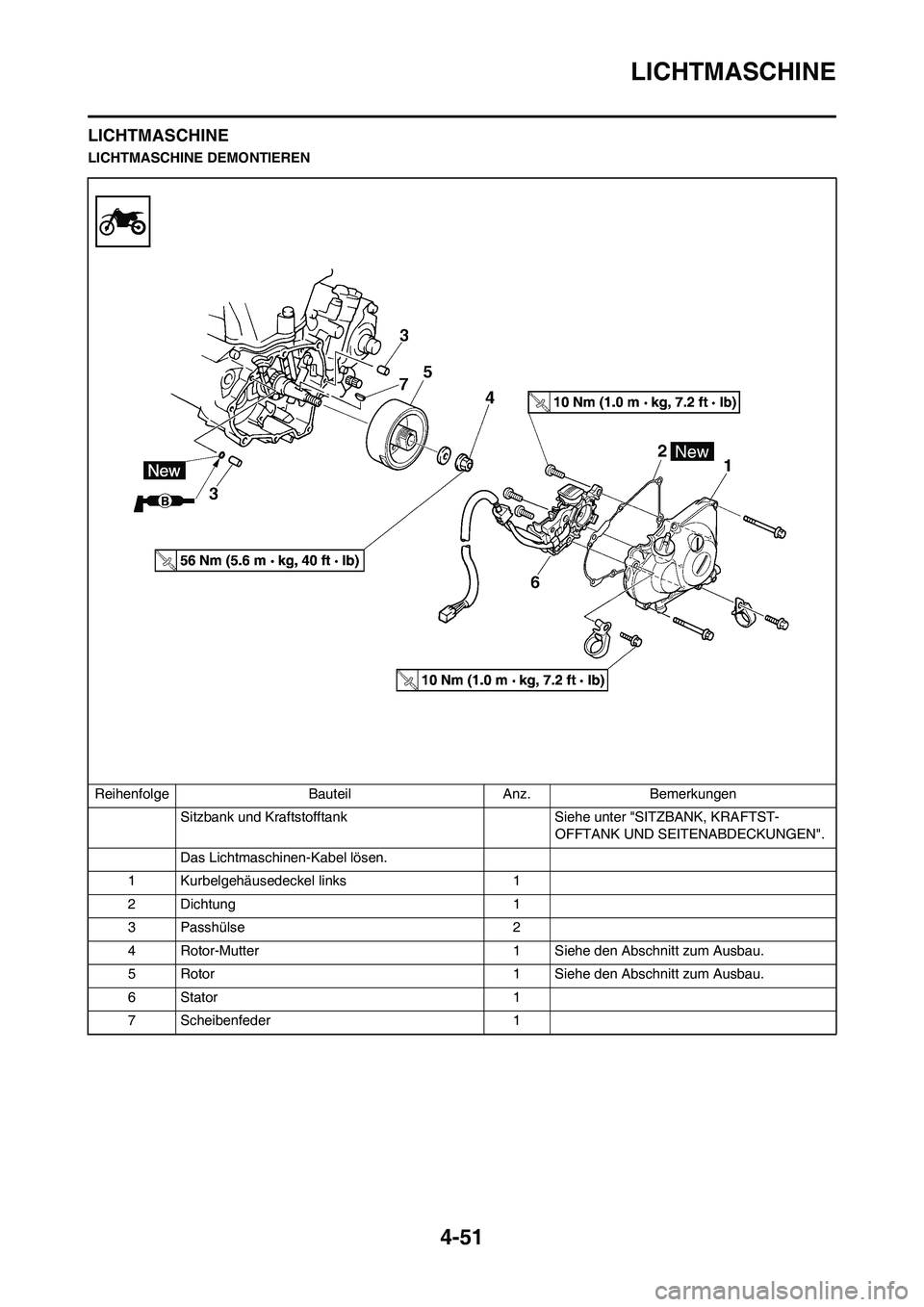 YAMAHA YZ450F 2008  Betriebsanleitungen (in German) 4-51
LICHTMASCHINE
LICHTMASCHINE
LICHTMASCHINE DEMONTIEREN
Reihenfolge Bauteil Anz. Bemerkungen
Sitzbank und Kraftstofftank  Siehe unter "SITZBANK, KRAFTST-
OFFTANK UND SEITENABDECKUNGEN".
Das Lichtma YAMAHA YZ450F 2008  Betriebsanleitungen (in German) 4-51
LICHTMASCHINE
LICHTMASCHINE
LICHTMASCHINE DEMONTIEREN
Reihenfolge Bauteil Anz. Bemerkungen
Sitzbank und Kraftstofftank  Siehe unter "SITZBANK, KRAFTST-
OFFTANK UND SEITENABDECKUNGEN".
Das Lichtma
