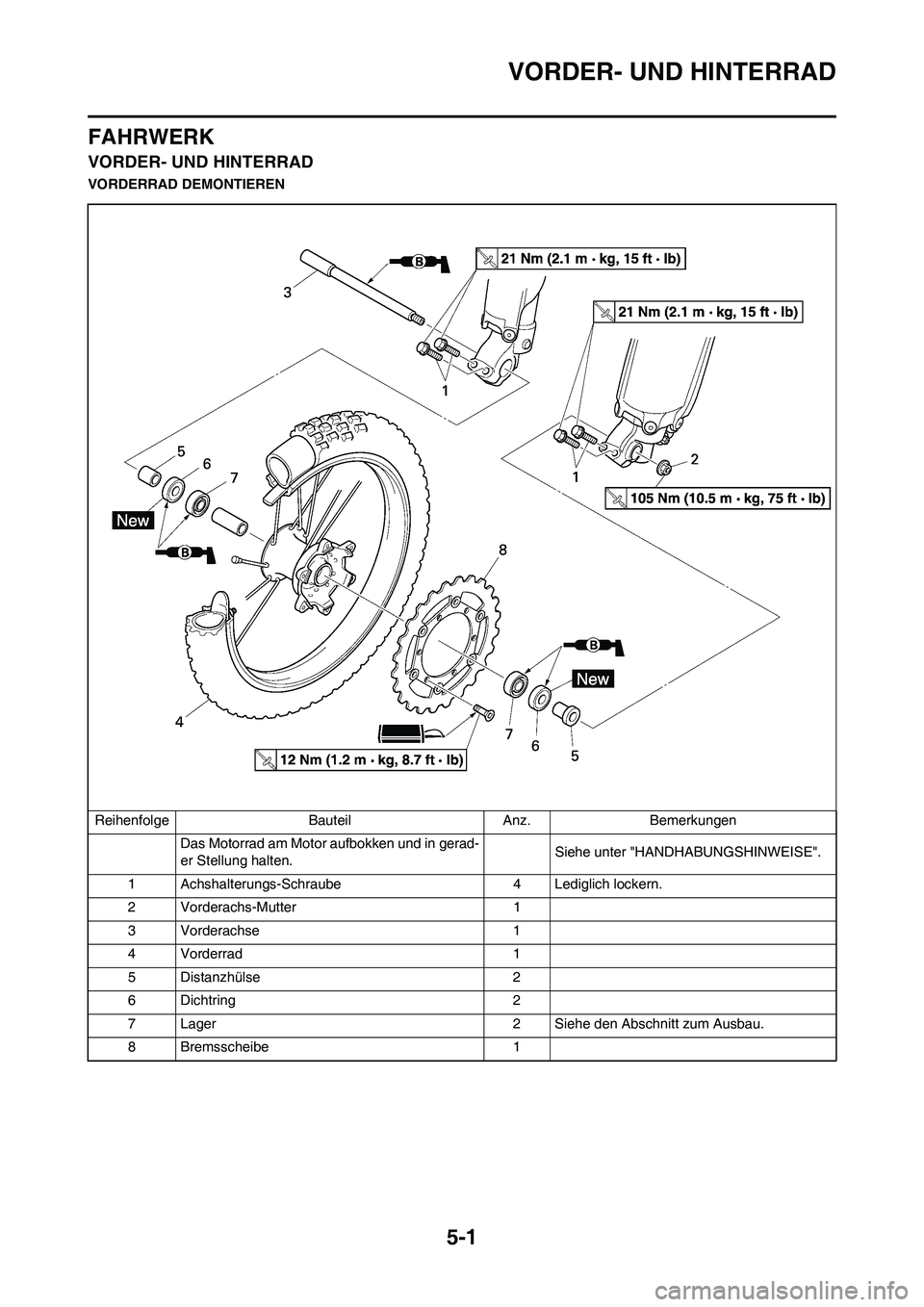 YAMAHA YZ450F 2008  Betriebsanleitungen (in German) 5-1
VORDER- UND HINTERRAD
FAHRWERK
VORDER- UND HINTERRAD
VORDERRAD DEMONTIEREN
Reihenfolge Bauteil Anz. Bemerkungen
Das Motorrad am Motor aufbokken und in gerad-
er Stellung halten.Siehe unter "HANDHA