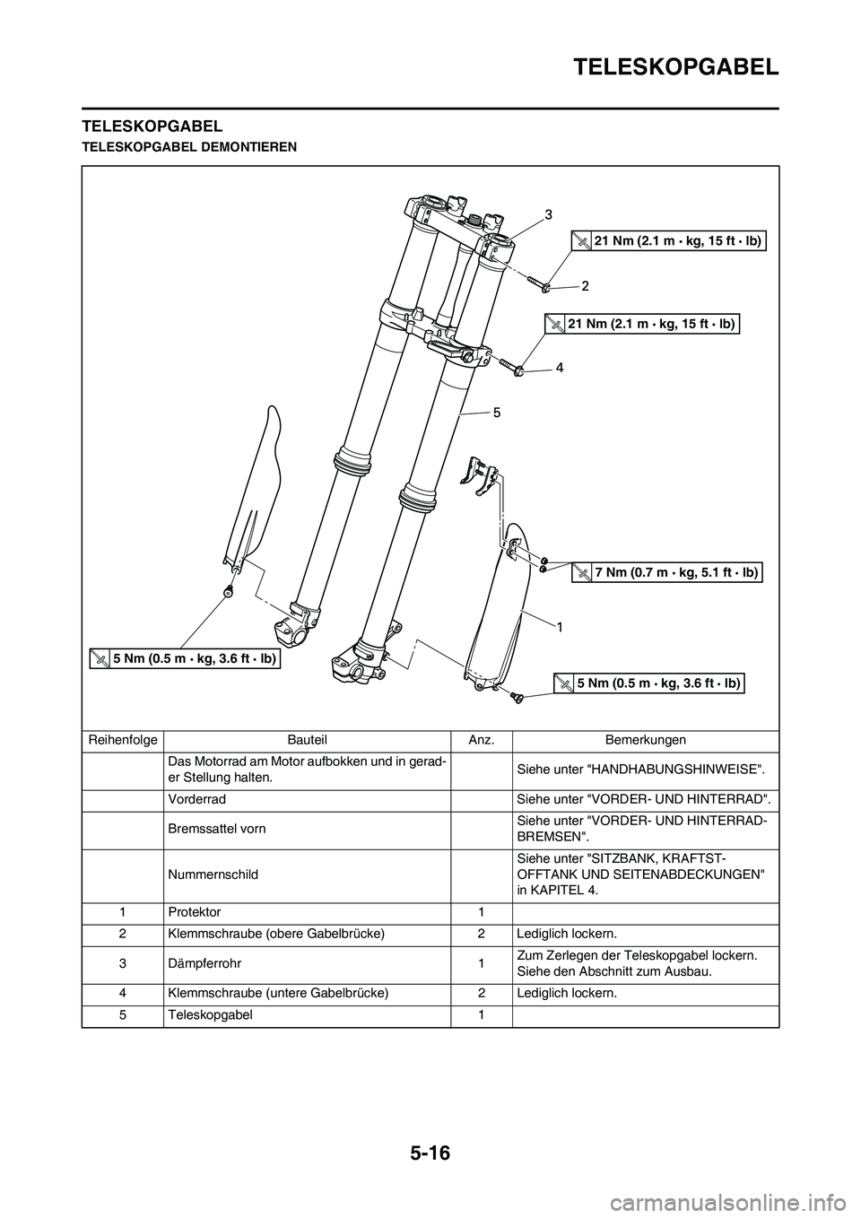 YAMAHA YZ450F 2008  Betriebsanleitungen (in German) 5-16
TELESKOPGABEL
TELESKOPGABEL
TELESKOPGABEL DEMONTIEREN
Reihenfolge Bauteil Anz. Bemerkungen
Das Motorrad am Motor aufbokken und in gerad-
er Stellung halten.Siehe unter "HANDHABUNGSHINWEISE".
Vord