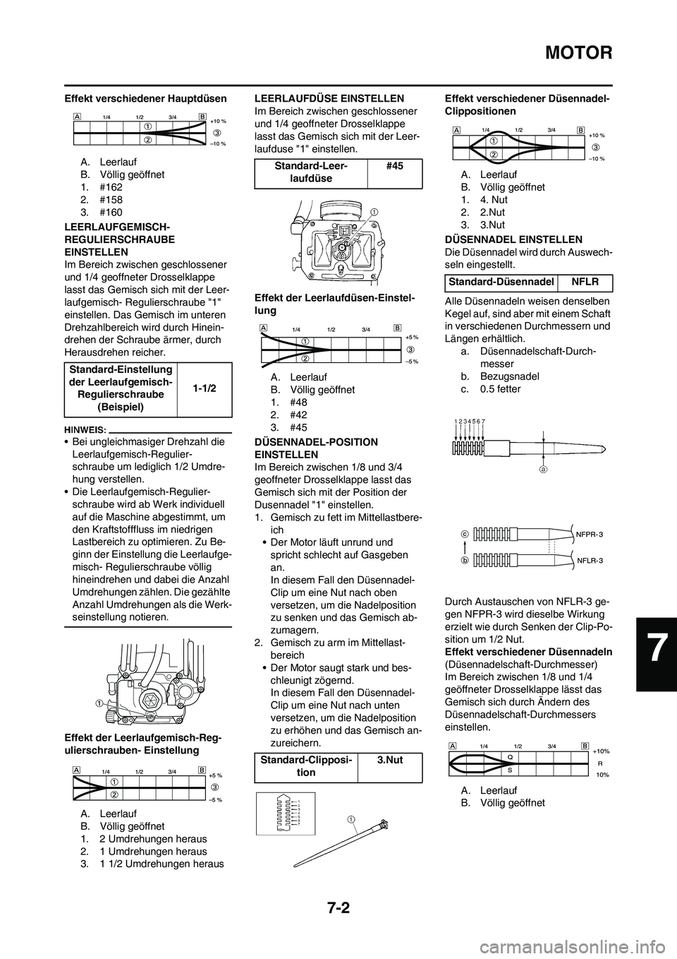 YAMAHA YZ450F 2008  Betriebsanleitungen (in German) 7-2
MOTOR
Effekt verschiedener Hauptdüsen
A. Leerlauf
B. Völlig geöffnet
1. #162
2. #158
3. #160
LEERLAUFGEMISCH-
REGULIERSCHRAUBE 
EINSTELLEN
Im Bereich zwischen geschlossener 
und 1/4 geoffneter 