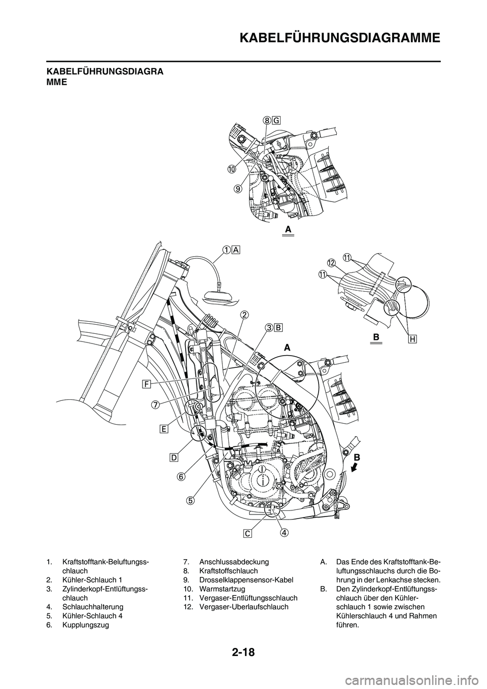 YAMAHA YZ450F 2008 Betriebsanleitungen (in German) 2-18
KABELFÜHRUNGSDIAGRAMME
KABELFÜHRUNGSDIAGRA
MME
1. Kraftstofftank-Beluftungss-
chlauch
2. Kühler-Schlauch 1
3. Zylinderkopf-Entlüftungss-
chlauch
4. Schlauchhalterung
5. Kühler-Schlauch 4
6. YAMAHA YZ450F 2008 Betriebsanleitungen (in German) 2-18
KABELFÜHRUNGSDIAGRAMME
KABELFÜHRUNGSDIAGRA
MME
1. Kraftstofftank-Beluftungss-
chlauch
2. Kühler-Schlauch 1
3. Zylinderkopf-Entlüftungss-
chlauch
4. Schlauchhalterung
5. Kühler-Schlauch 4
6.