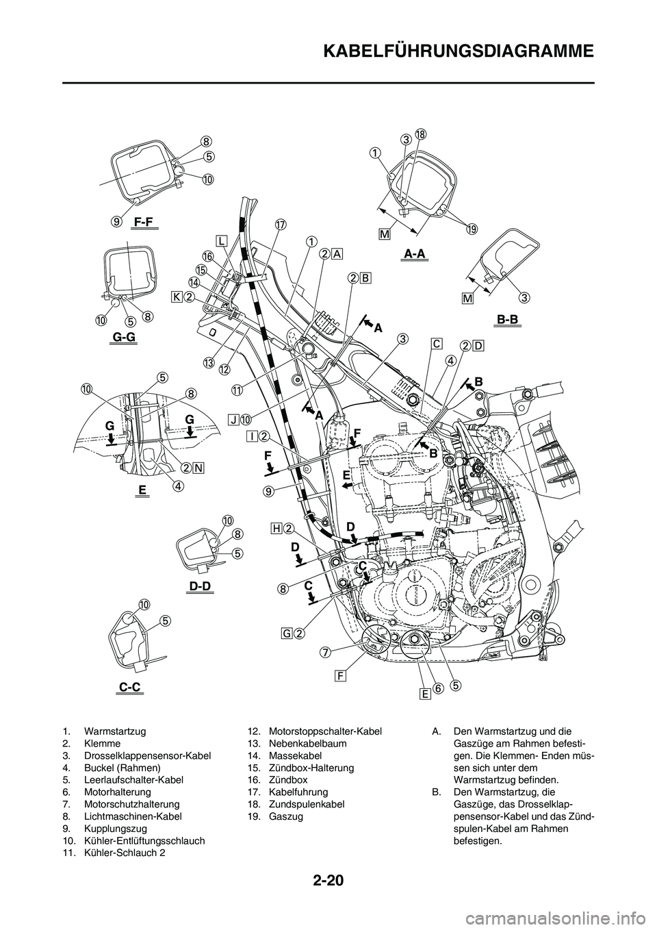YAMAHA YZ450F 2008 Betriebsanleitungen (in German) 2-20
KABELFÜHRUNGSDIAGRAMME
1. Warmstartzug
2. Klemme
3. Drosselklappensensor-Kabel
4. Buckel (Rahmen)
5. Leerlaufschalter-Kabel
6. Motorhalterung
7. Motorschutzhalterung
8. Lichtmaschinen-Kabel
9. K YAMAHA YZ450F 2008 Betriebsanleitungen (in German) 2-20
KABELFÜHRUNGSDIAGRAMME
1. Warmstartzug
2. Klemme
3. Drosselklappensensor-Kabel
4. Buckel (Rahmen)
5. Leerlaufschalter-Kabel
6. Motorhalterung
7. Motorschutzhalterung
8. Lichtmaschinen-Kabel
9. K