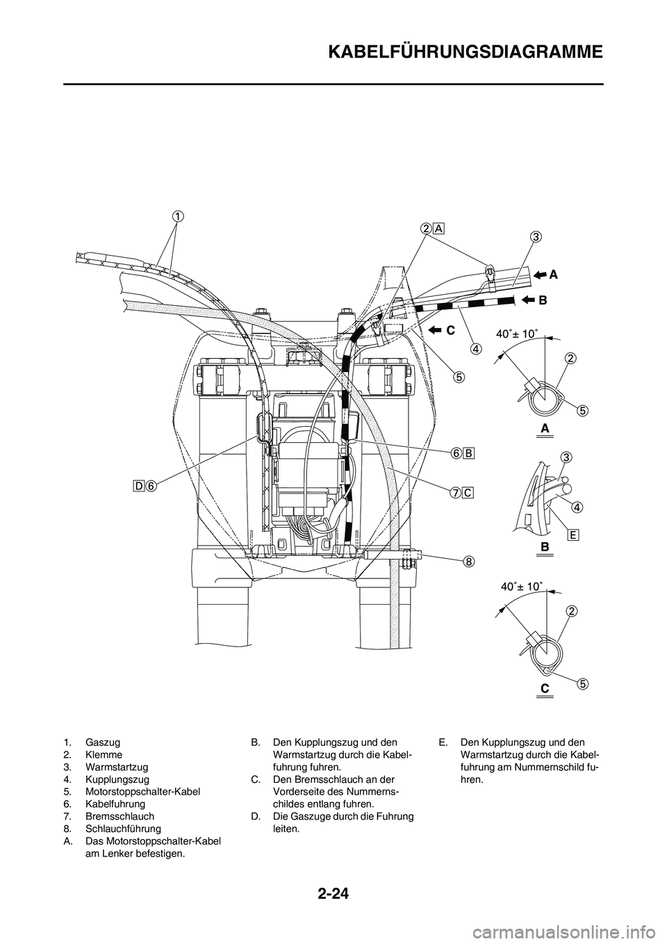 YAMAHA YZ450F 2008 Betriebsanleitungen (in German) 2-24
KABELFÜHRUNGSDIAGRAMME
1. Gaszug
2. Klemme
3. Warmstartzug
4. Kupplungszug
5. Motorstoppschalter-Kabel
6. Kabelfuhrung
7. Bremsschlauch
8. Schlauchführung
A. Das Motorstoppschalter-Kabel
am Le YAMAHA YZ450F 2008 Betriebsanleitungen (in German) 2-24
KABELFÜHRUNGSDIAGRAMME
1. Gaszug
2. Klemme
3. Warmstartzug
4. Kupplungszug
5. Motorstoppschalter-Kabel
6. Kabelfuhrung
7. Bremsschlauch
8. Schlauchführung
A. Das Motorstoppschalter-Kabel
am Le