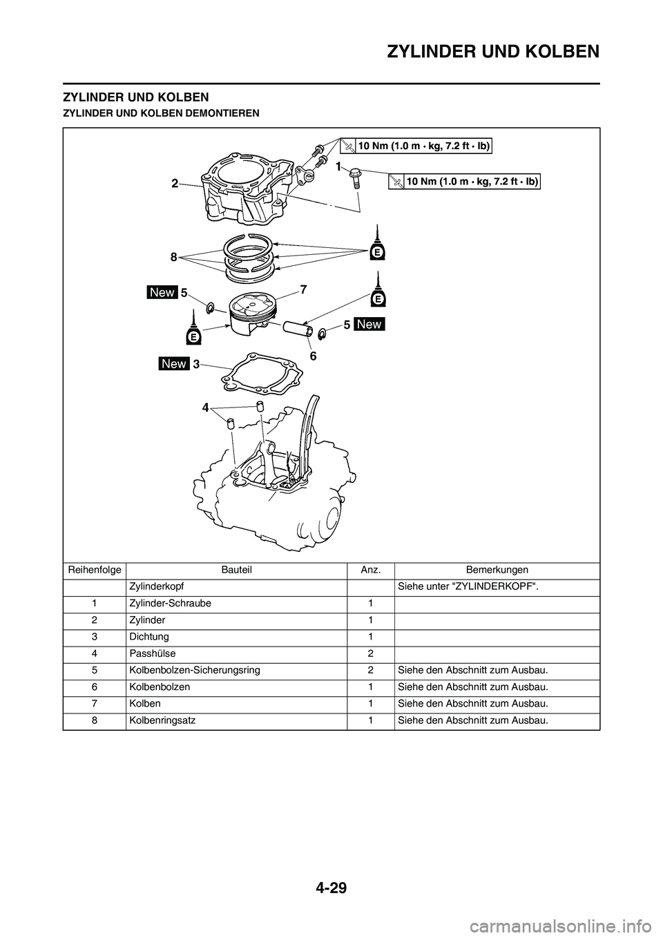 YAMAHA YZ450F 2008 Betriebsanleitungen (in German) 4-29
ZYLINDER UND KOLBEN
ZYLINDER UND KOLBEN
ZYLINDER UND KOLBEN DEMONTIEREN
Reihenfolge Bauteil Anz. Bemerkungen
Zylinderkopf Siehe unter "ZYLINDERKOPF".
1 Zylinder-Schraube 1
2Zylinder 1
3Dichtung YAMAHA YZ450F 2008 Betriebsanleitungen (in German) 4-29
ZYLINDER UND KOLBEN
ZYLINDER UND KOLBEN
ZYLINDER UND KOLBEN DEMONTIEREN
Reihenfolge Bauteil Anz. Bemerkungen
Zylinderkopf Siehe unter "ZYLINDERKOPF".
1 Zylinder-Schraube 1
2Zylinder 1
3Dichtung