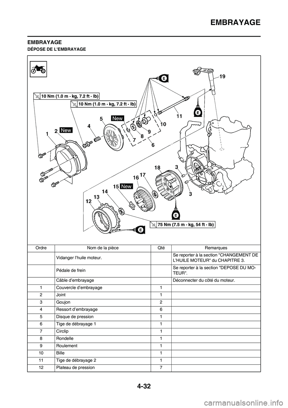YAMAHA YZ450F 2008  Notices Demploi (in French) 4-32
EMBRAYAGE
EMBRAYAGE
DÉPOSE DE LEMBRAYAGE
Ordre Nom de la pièce Qté Remarques
Vidanger l’huile moteur. Se reporter à la section "CHANGEMENT DE 
L’HUILE MOTEUR" du CHAPITRE 3.
Pédale de f