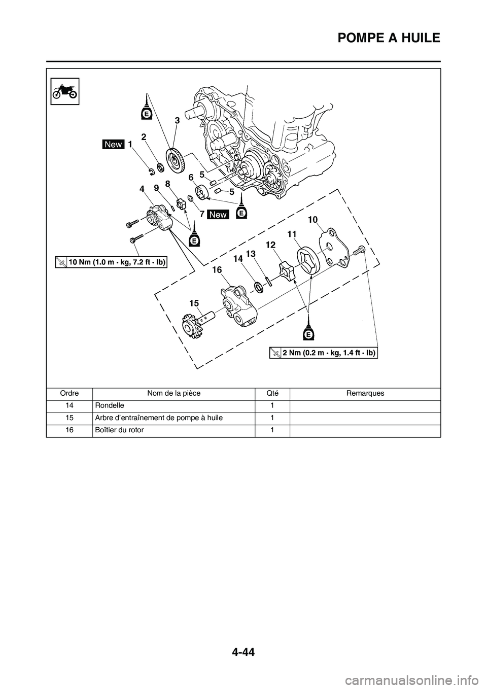 YAMAHA YZ450F 2008  Notices Demploi (in French) 4-44
POMPE A HUILE
14 Rondelle 1
15 Arbre d’entraînement de pompe à huile 1
16 Boîtier du rotor 1 Ordre Nom de la pièce Qté Remarques 