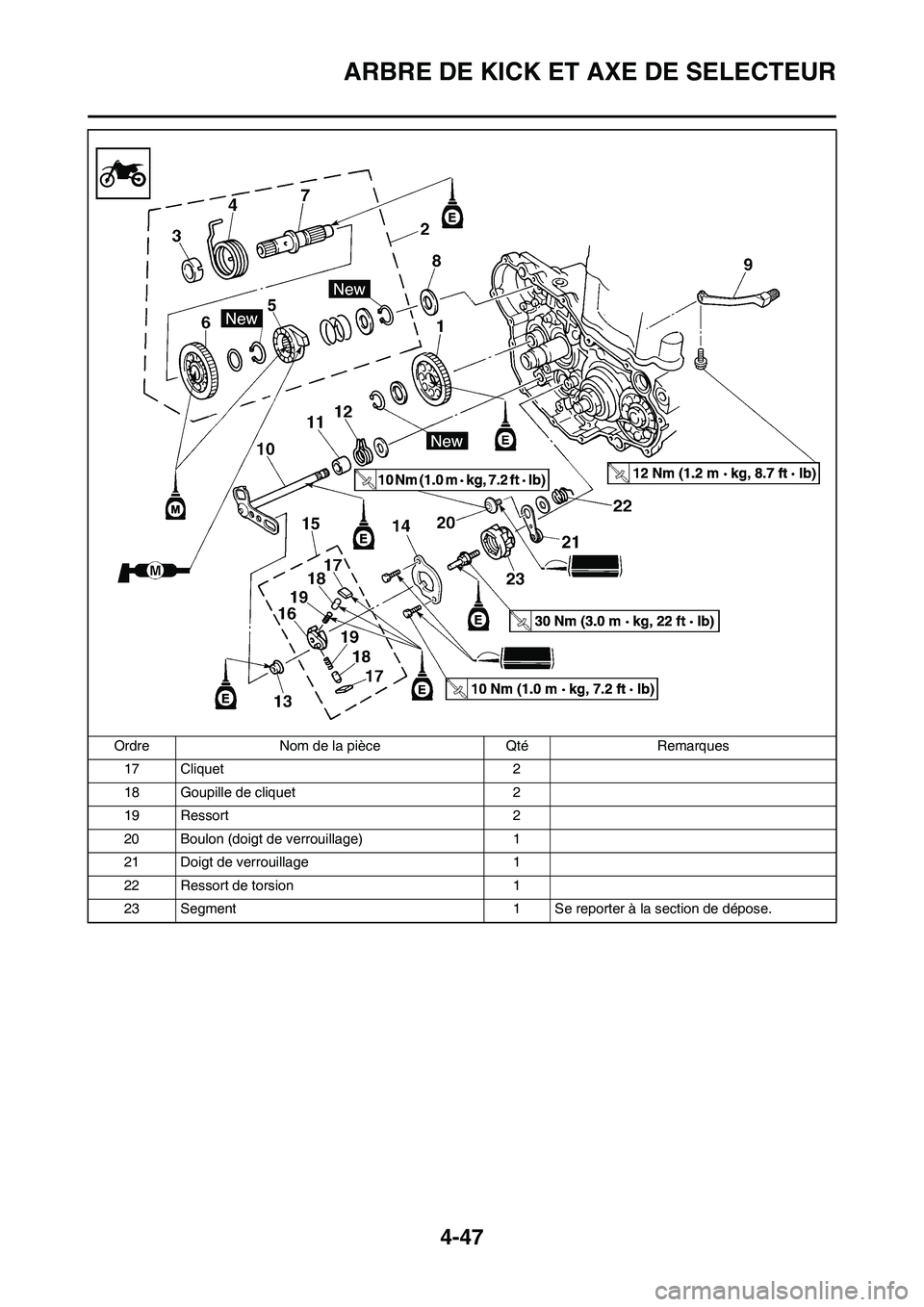 YAMAHA YZ450F 2008  Notices Demploi (in French) 4-47
ARBRE DE KICK ET AXE DE SELECTEUR
17 Cliquet 2
18 Goupille de cliquet 2
19 Ressort 2
20 Boulon (doigt de verrouillage) 1
21 Doigt de verrouillage 1
22 Ressort de torsion 1
23 Segment 1 Se reporte