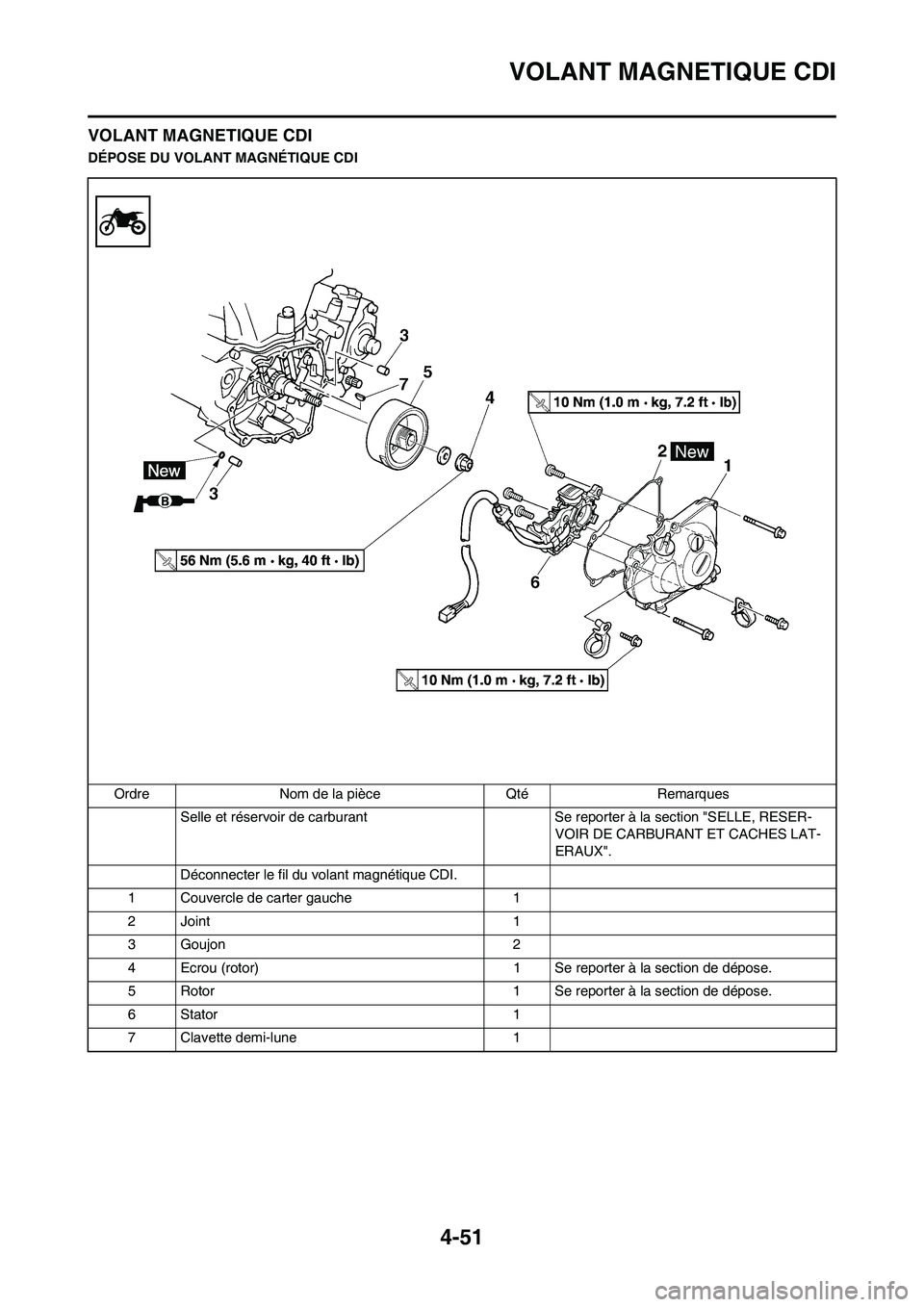 YAMAHA YZ450F 2008  Notices Demploi (in French) 4-51
VOLANT MAGNETIQUE CDI
VOLANT MAGNETIQUE CDI
DÉPOSE DU VOLANT MAGNÉTIQUE CDI
Ordre Nom de la pièce Qté Remarques
Selle et réservoir de carburant  Se reporter à la section "SELLE, RESER-
VOIR