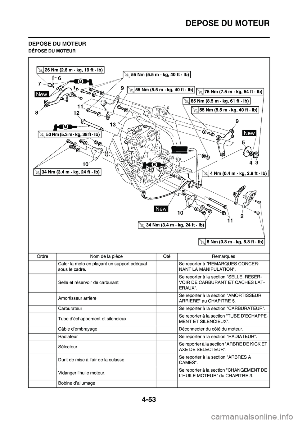 YAMAHA YZ450F 2008  Notices Demploi (in French) 4-53
DEPOSE DU MOTEUR
DEPOSE DU MOTEUR
DÉPOSE DU MOTEUR
Ordre Nom de la pièce Qté Remarques
Caler la moto en plaçant un support adéquat 
sous le cadre.Se reporter à "REMARQUES CONCER-
NANT LA MA