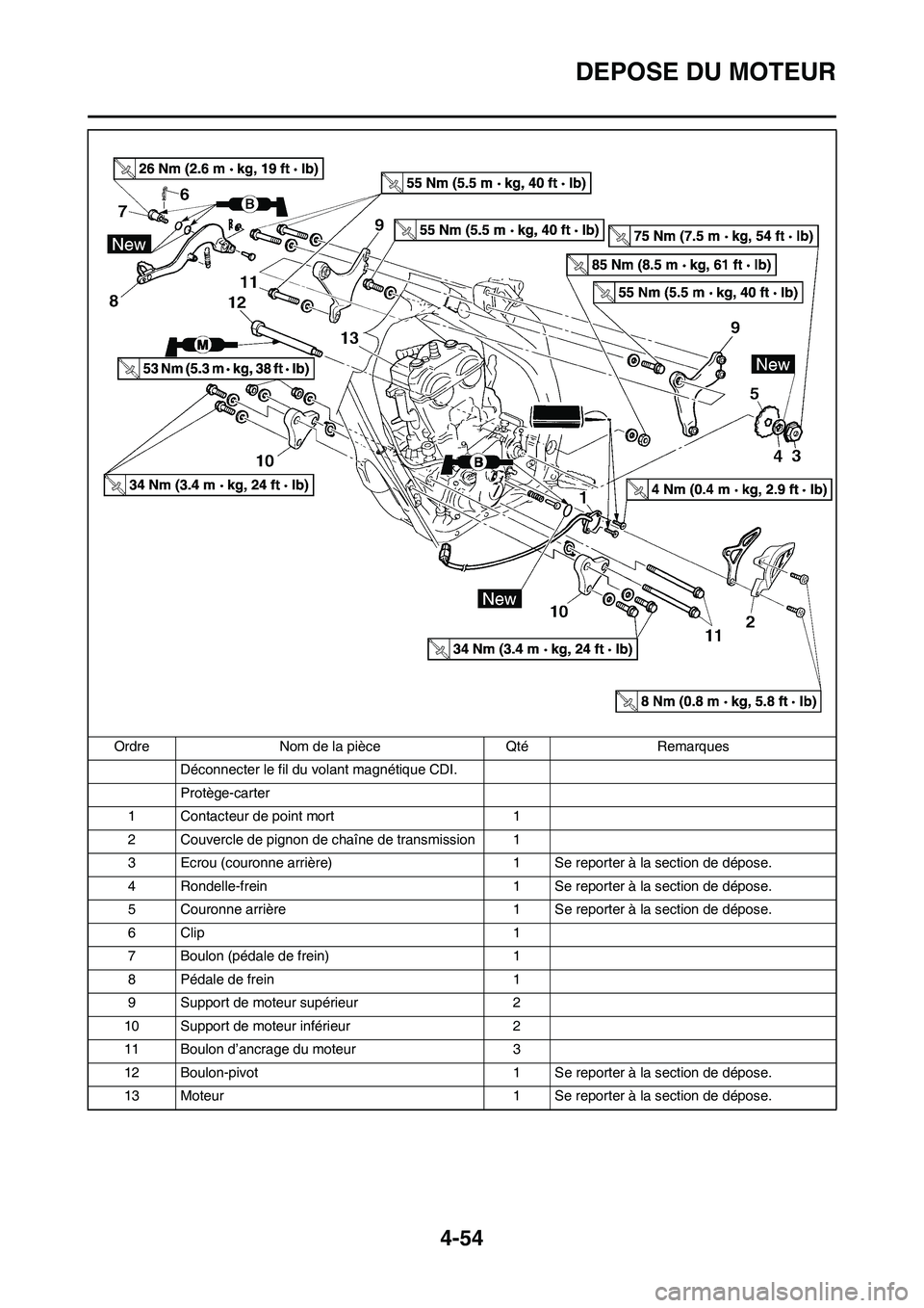YAMAHA YZ450F 2008  Notices Demploi (in French) 4-54
DEPOSE DU MOTEUR
Déconnecter le fil du volant magnétique CDI.
Protège-carter
1 Contacteur de point mort 1
2 Couvercle de pignon de chaîne de transmission 1
3 Ecrou (couronne arrière) 1 Se re