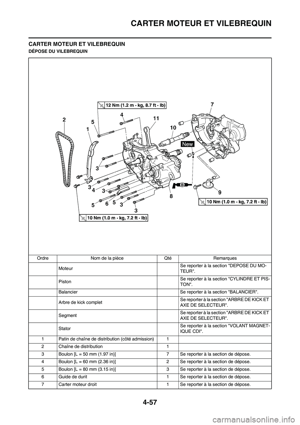 YAMAHA YZ450F 2008  Notices Demploi (in French) 4-57
CARTER MOTEUR ET VILEBREQUIN
CARTER MOTEUR ET VILEBREQUIN
DÉPOSE DU VILEBREQUIN
Ordre Nom de la pièce Qté Remarques
MoteurSe reporter à la section "DEPOSE DU MO-
TEUR".
PistonSe reporter à l