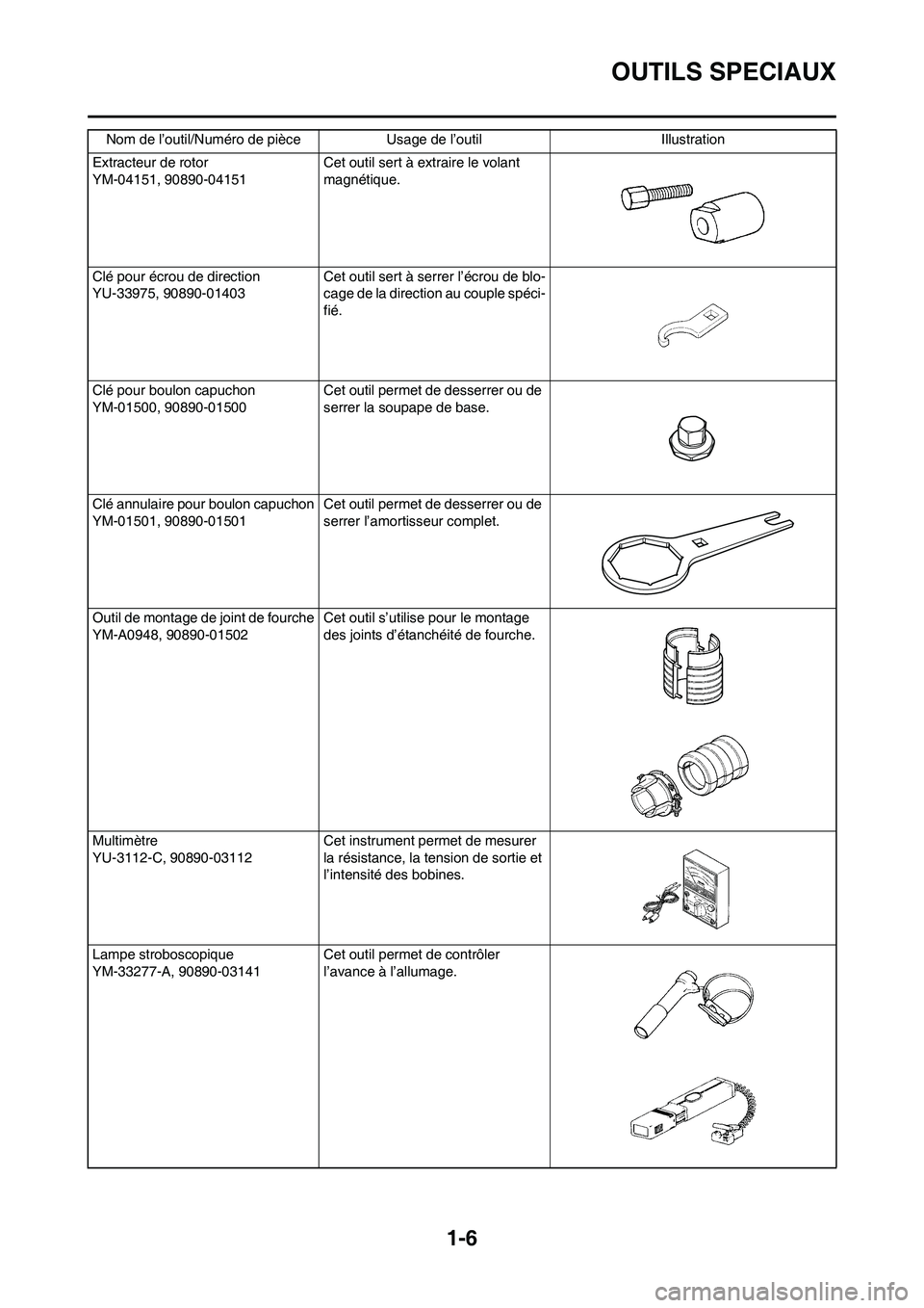 YAMAHA YZ450F 2008  Notices Demploi (in French) 1-6
OUTILS SPECIAUX
Extracteur de rotor
YM-04151, 90890-04151Cet outil sert à extraire le volant 
magnétique.
Clé pour écrou de direction
YU-33975, 90890-01403 Cet outil sert à serrer l’écrou 