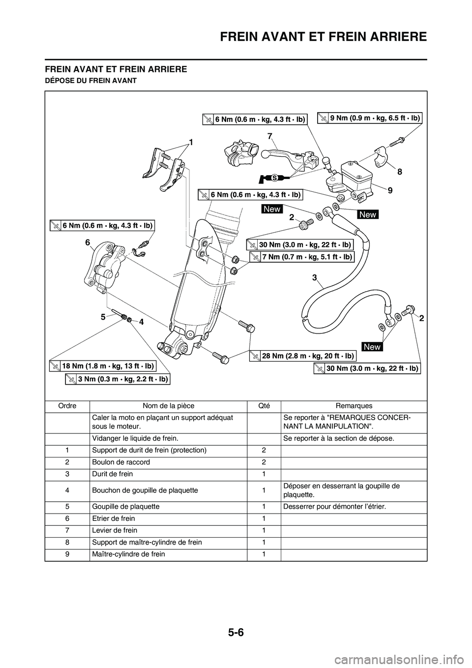 YAMAHA YZ450F 2008 Notices Demploi (in French) 5-6
FREIN AVANT ET FREIN ARRIERE
FREIN AVANT ET FREIN ARRIERE
DÉPOSE DU FREIN AVANT
Ordre Nom de la pièce Qté Remarques
Caler la moto en plaçant un support adéquat
sous le moteur.Se reporter à YAMAHA YZ450F 2008 Notices Demploi (in French) 5-6
FREIN AVANT ET FREIN ARRIERE
FREIN AVANT ET FREIN ARRIERE
DÉPOSE DU FREIN AVANT
Ordre Nom de la pièce Qté Remarques
Caler la moto en plaçant un support adéquat
sous le moteur.Se reporter à