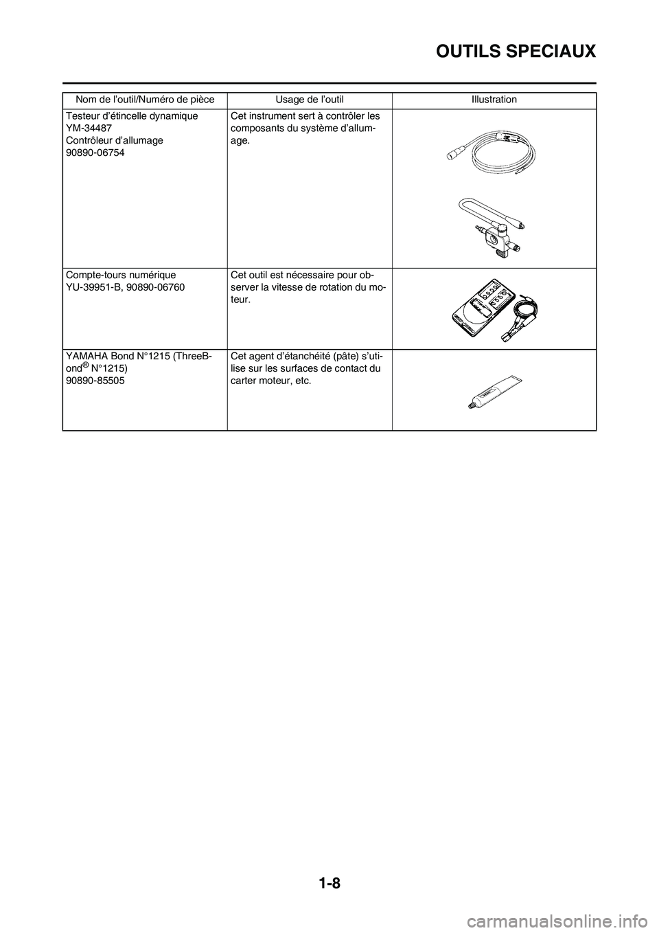YAMAHA YZ450F 2008  Notices Demploi (in French) 1-8
OUTILS SPECIAUX
Testeur d’étincelle dynamique
YM-34487
Contrôleur d’allumage
90890-06754Cet instrument sert à contrôler les 
composants du système d’allum-
age.
Compte-tours numérique
