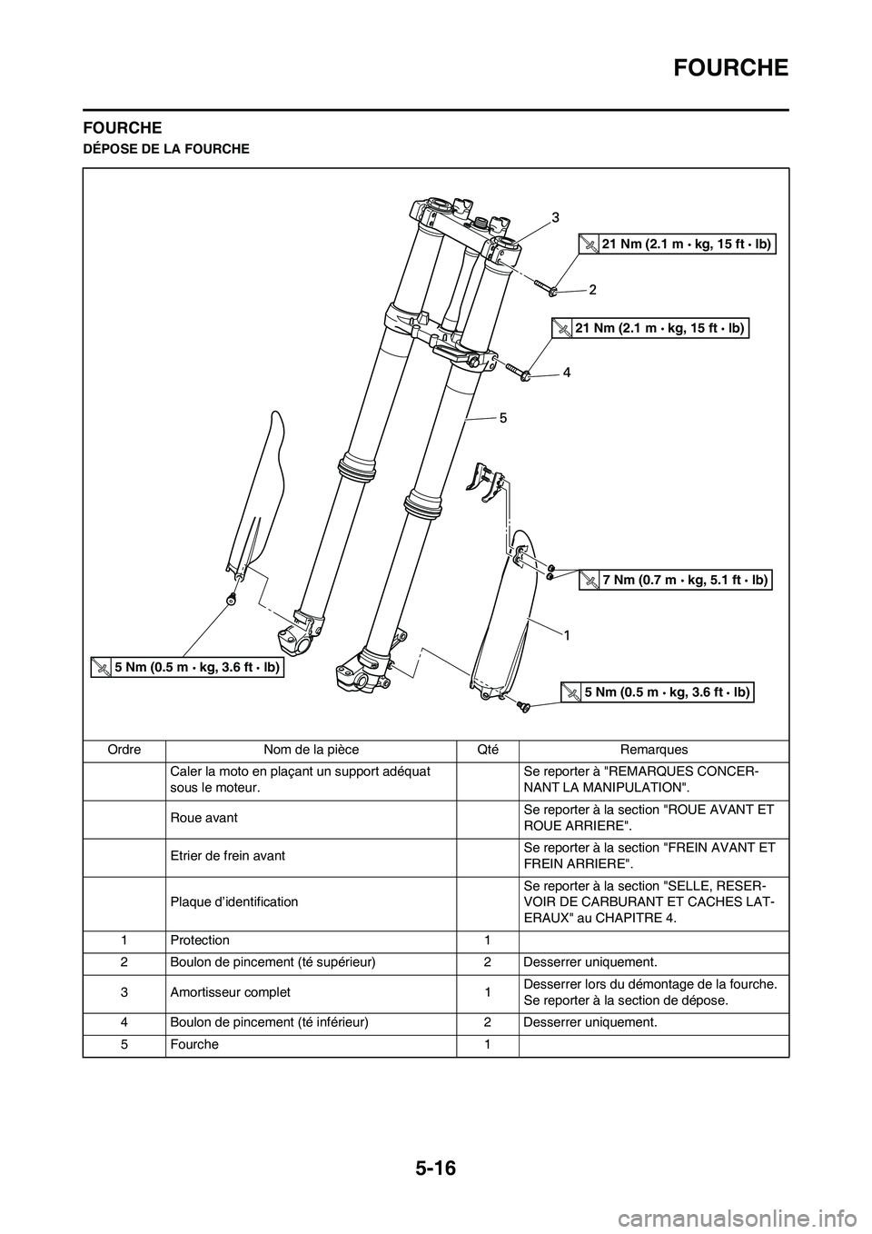 YAMAHA YZ450F 2008  Notices Demploi (in French) 5-16
FOURCHE
FOURCHE
DÉPOSE DE LA FOURCHE
Ordre Nom de la pièce Qté Remarques
Caler la moto en plaçant un support adéquat 
sous le moteur.Se reporter à "REMARQUES CONCER-
NANT LA MANIPULATION".

