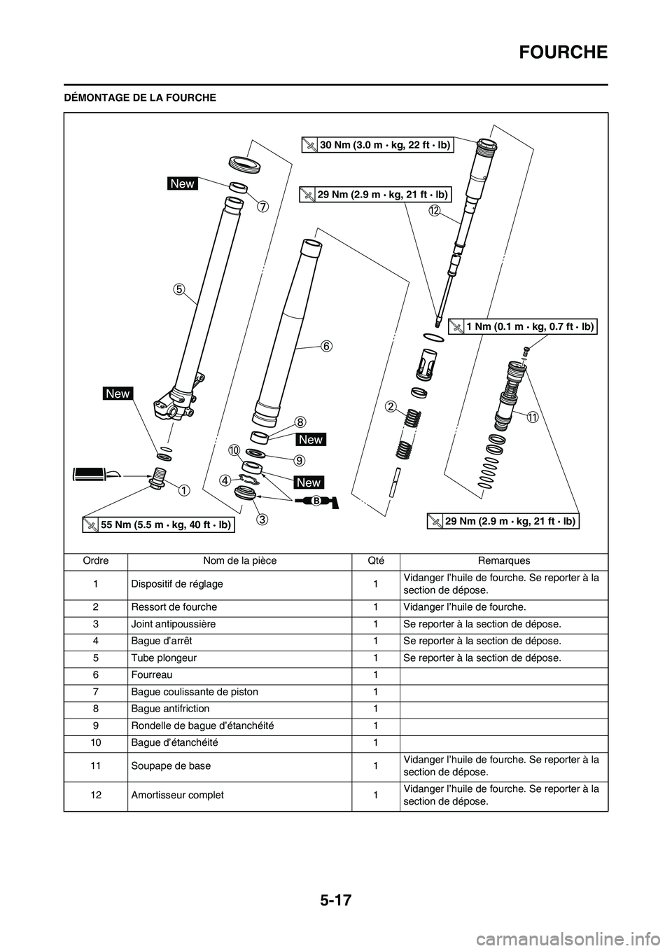 YAMAHA YZ450F 2008  Notices Demploi (in French) 5-17
FOURCHE
DÉMONTAGE DE LA FOURCHE
Ordre Nom de la pièce Qté Remarques
1 Dispositif de réglage 1Vidanger l’huile de fourche. Se reporter à la 
section de dépose.
2 Ressort de fourche 1 Vidan