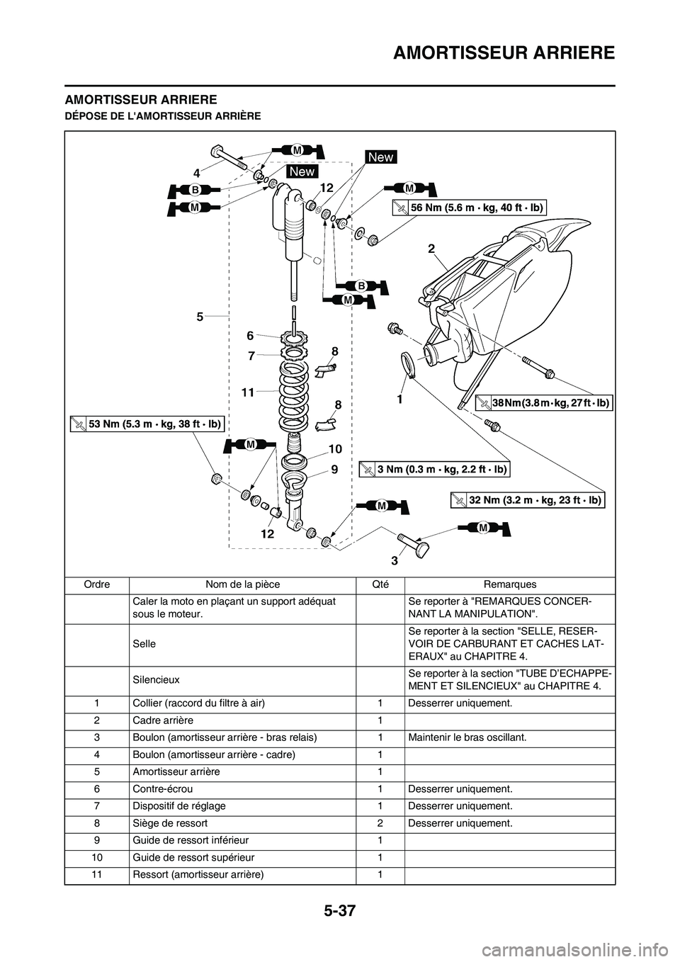 YAMAHA YZ450F 2008  Notices Demploi (in French) 5-37
AMORTISSEUR ARRIERE
AMORTISSEUR ARRIERE
DÉPOSE DE LAMORTISSEUR ARRIÈRE
Ordre Nom de la pièce Qté Remarques
Caler la moto en plaçant un support adéquat 
sous le moteur.Se reporter à "REMAR