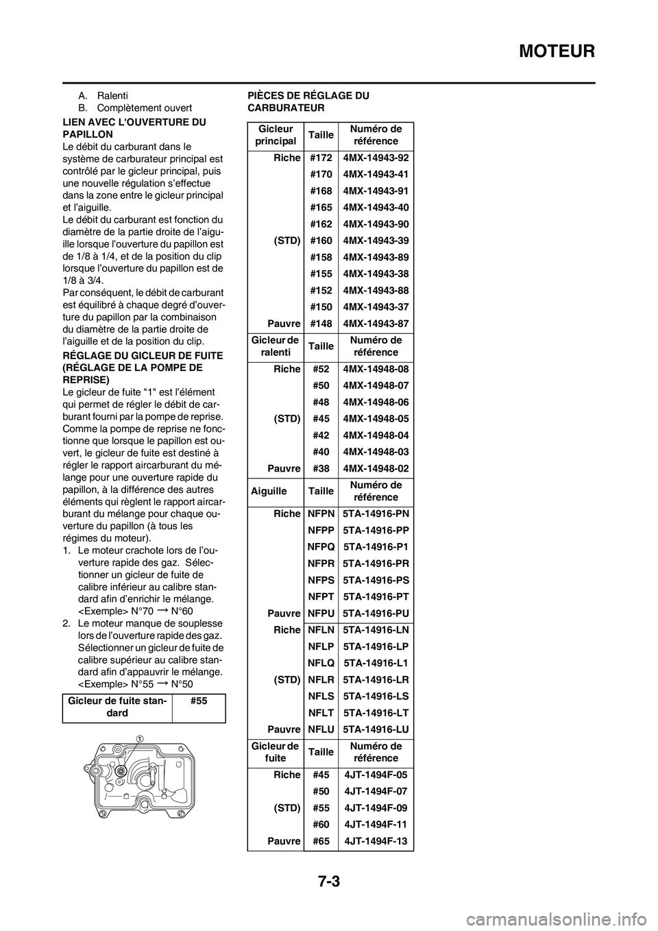 YAMAHA YZ450F 2008  Notices Demploi (in French) 7-3
MOTEUR
A. Ralenti
B. Complètement ouvert
LIEN AVEC LOUVERTURE DU 
PAPILLON
Le débit du carburant dans le 
système de carburateur principal est 
contrôlé par le gicleur principal, puis 
une n