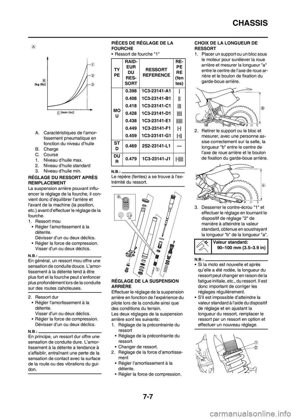 YAMAHA YZ450F 2008  Notices Demploi (in French) 7-7
CHASSIS
A. Caractéristiques de l’amor-
tissement pneumatique en 
fonction du niveau d’huile
B. Charge
C. Course
1. Niveau d’huile max.
2. Niveau d’huile standard
3. Niveau d’huile min.
