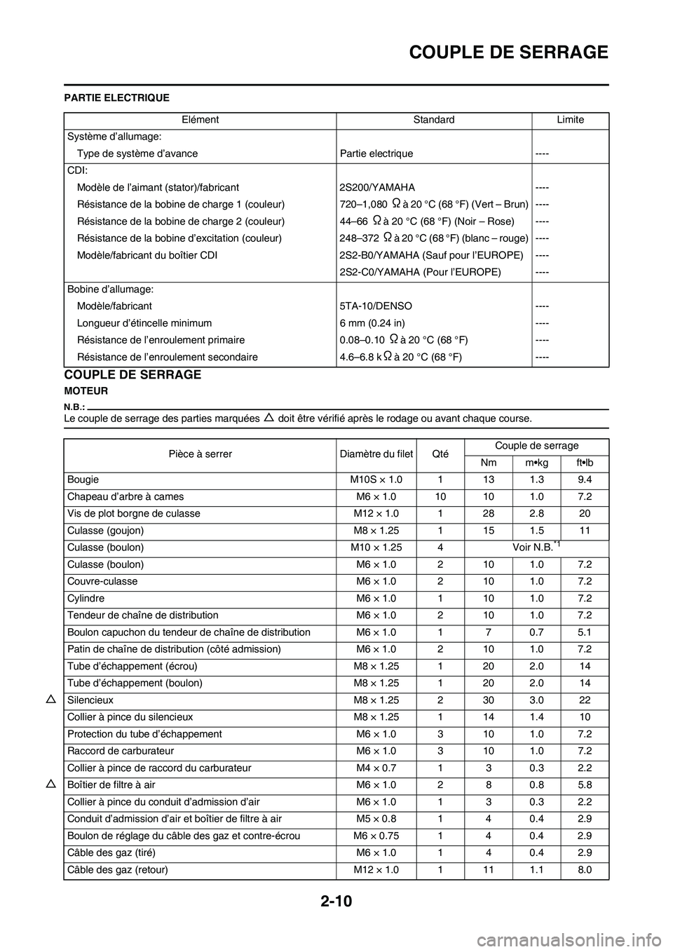 YAMAHA YZ450F 2008 Notices Demploi (in French) 2-10
COUPLE DE SERRAGE
PARTIE ELECTRIQUE
COUPLE DE SERRAGE
MOTEUR
Le couple de serrage des parties marquées △ doit être vérifié après le rodage ou avant chaque course.
Elément Standard Limite
YAMAHA YZ450F 2008 Notices Demploi (in French) 2-10
COUPLE DE SERRAGE
PARTIE ELECTRIQUE
COUPLE DE SERRAGE
MOTEUR
Le couple de serrage des parties marquées △ doit être vérifié après le rodage ou avant chaque course.
Elément Standard Limite