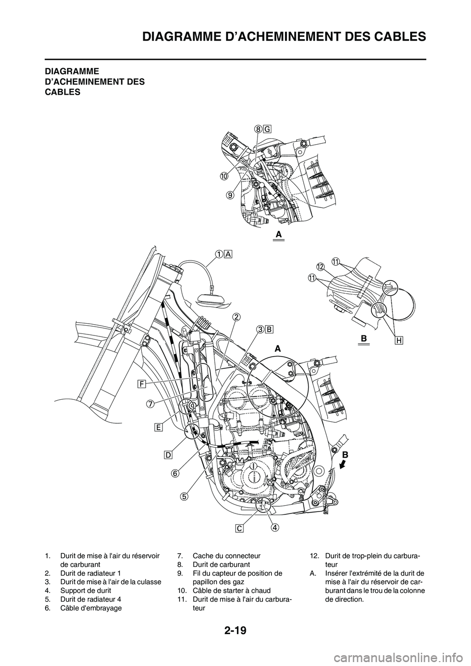 YAMAHA YZ450F 2008 Notices Demploi (in French) 2-19
DIAGRAMME D’ACHEMINEMENT DES CABLES
DIAGRAMME
D’ACHEMINEMENT DES
CABLES
1. Durit de mise à lair du réservoir
de carburant
2. Durit de radiateur 1
3. Durit de mise à lair de la culasse YAMAHA YZ450F 2008 Notices Demploi (in French) 2-19
DIAGRAMME D’ACHEMINEMENT DES CABLES
DIAGRAMME
D’ACHEMINEMENT DES
CABLES
1. Durit de mise à lair du réservoir
de carburant
2. Durit de radiateur 1
3. Durit de mise à lair de la culasse