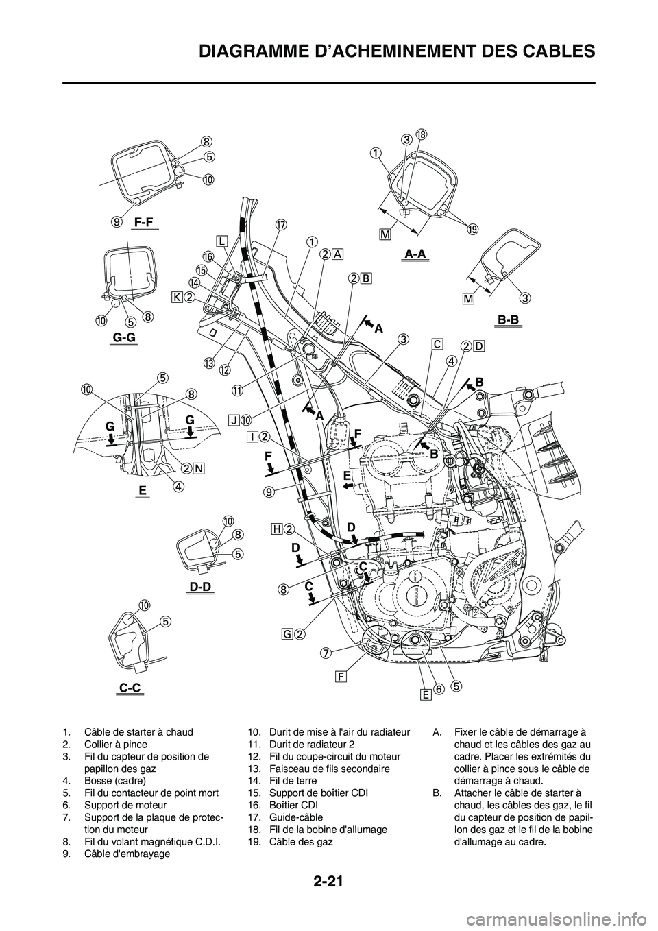 YAMAHA YZ450F 2008 Notices Demploi (in French) 2-21
DIAGRAMME D’ACHEMINEMENT DES CABLES
1. Câble de starter à chaud
2. Collier à pince
3. Fil du capteur de position de
papillon des gaz
4. Bosse (cadre)
5. Fil du contacteur de point mort
6. S YAMAHA YZ450F 2008 Notices Demploi (in French) 2-21
DIAGRAMME D’ACHEMINEMENT DES CABLES
1. Câble de starter à chaud
2. Collier à pince
3. Fil du capteur de position de
papillon des gaz
4. Bosse (cadre)
5. Fil du contacteur de point mort
6. S
