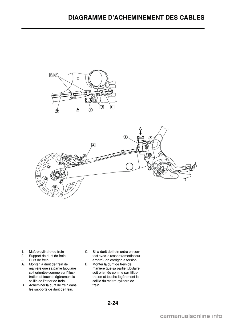 YAMAHA YZ450F 2008 Notices Demploi (in French) 2-24
DIAGRAMME D’ACHEMINEMENT DES CABLES
1. Maître-cylindre de frein
2. Support de durit de frein
3. Durit de frein
A. Monter la durit de frein de
manière que sa partie tubulaire
soit orientée YAMAHA YZ450F 2008 Notices Demploi (in French) 2-24
DIAGRAMME D’ACHEMINEMENT DES CABLES
1. Maître-cylindre de frein
2. Support de durit de frein
3. Durit de frein
A. Monter la durit de frein de
manière que sa partie tubulaire
soit orientée