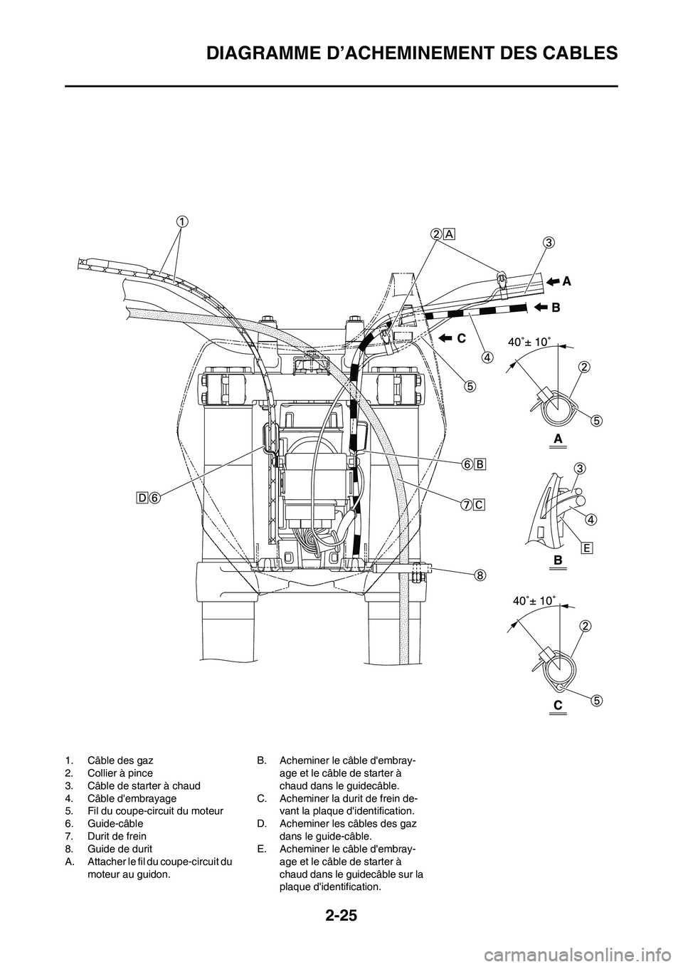 YAMAHA YZ450F 2008 Notices Demploi (in French) 2-25
DIAGRAMME D’ACHEMINEMENT DES CABLES
1. Câble des gaz
2. Collier à pince
3. Câble de starter à chaud
4. Câble dembrayage
5. Fil du coupe-circuit du moteur
6. Guide-câble
7. Durit de frein YAMAHA YZ450F 2008 Notices Demploi (in French) 2-25
DIAGRAMME D’ACHEMINEMENT DES CABLES
1. Câble des gaz
2. Collier à pince
3. Câble de starter à chaud
4. Câble dembrayage
5. Fil du coupe-circuit du moteur
6. Guide-câble
7. Durit de frein
