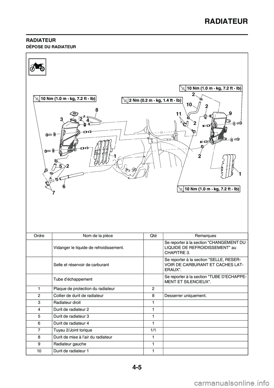 YAMAHA YZ450F 2008  Notices Demploi (in French) 4-5
RADIATEUR
RADIATEUR
DÉPOSE DU RADIATEUR
Ordre Nom de la pièce Qté Remarques
Vidanger le liquide de refroidissement.Se reporter à la section "CHANGEMENT DU 
LIQUIDE DE REFROIDISSEMENT" au 
CHAP
