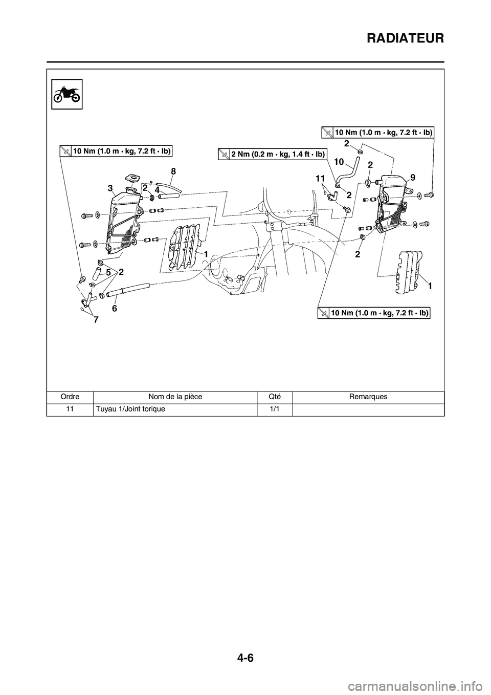 YAMAHA YZ450F 2008  Notices Demploi (in French) 4-6
RADIATEUR
11 Tuyau 1/Joint torique 1/1 Ordre Nom de la pièce Qté Remarques 