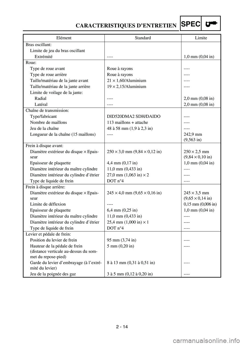 YAMAHA YZ450F 2007 Owners Manual 2 - 14
SPECCARACTERISTIQUES D’ENTRETIEN
Bras oscillant:
Limite de jeu du bras oscillant
Extrémité---- 1,0 mm (0,04 in)
Roue:
Type de roue avant Roue à rayons ----
Type de roue arrière Roue à ra YAMAHA YZ450F 2007 Owners Manual 2 - 14
SPECCARACTERISTIQUES D’ENTRETIEN
Bras oscillant:
Limite de jeu du bras oscillant
Extrémité---- 1,0 mm (0,04 in)
Roue:
Type de roue avant Roue à rayons ----
Type de roue arrière Roue à ra