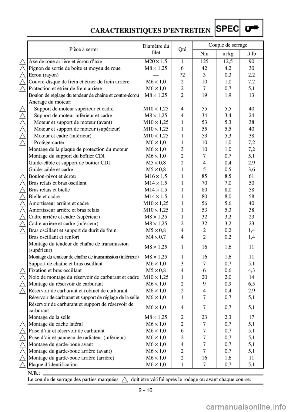 YAMAHA YZ450F 2007 Owners Manual 2 - 16
SPECCARACTERISTIQUES D’ENTRETIEN
N.B.:
Le couple de serrage des parties marquées doit être vérifié après le rodage ou avant chaque course. Pièce à serrerDiamètre du
filetQtéCouple d YAMAHA YZ450F 2007 Owners Manual 2 - 16
SPECCARACTERISTIQUES D’ENTRETIEN
N.B.:
Le couple de serrage des parties marquées doit être vérifié après le rodage ou avant chaque course. Pièce à serrerDiamètre du
filetQtéCouple d