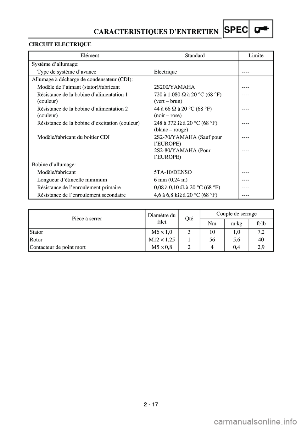 YAMAHA YZ450F 2007 Owners Manual 2 - 17
SPECCARACTERISTIQUES D’ENTRETIEN
CIRCUIT ELECTRIQUE
Elément Standard Limite
Système d’allumage:
Type de système d’avance Electrique ----
Allumage à décharge de condensateur (CDI):
Mo YAMAHA YZ450F 2007 Owners Manual 2 - 17
SPECCARACTERISTIQUES D’ENTRETIEN
CIRCUIT ELECTRIQUE
Elément Standard Limite
Système d’allumage:
Type de système d’avance Electrique ----
Allumage à décharge de condensateur (CDI):
Mo