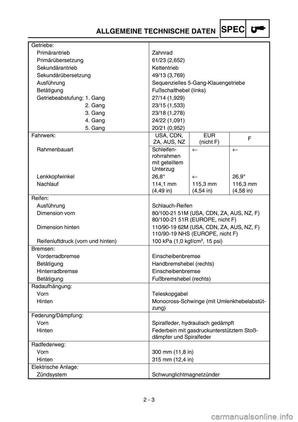 YAMAHA YZ450F 2007 Owners Manual 2 - 3
SPECALLGEMEINE TECHNISCHE DATEN
Getriebe:
Primärantrieb Zahnrad
Primärübersetzung 61/23 (2,652)
Sekundärantrieb Kettentrieb
Sekundärübersetzung 49/13 (3,769)
Ausführung Sequenzielles 5-Ga YAMAHA YZ450F 2007 Owners Manual 2 - 3
SPECALLGEMEINE TECHNISCHE DATEN
Getriebe:
Primärantrieb Zahnrad
Primärübersetzung 61/23 (2,652)
Sekundärantrieb Kettentrieb
Sekundärübersetzung 49/13 (3,769)
Ausführung Sequenzielles 5-Ga