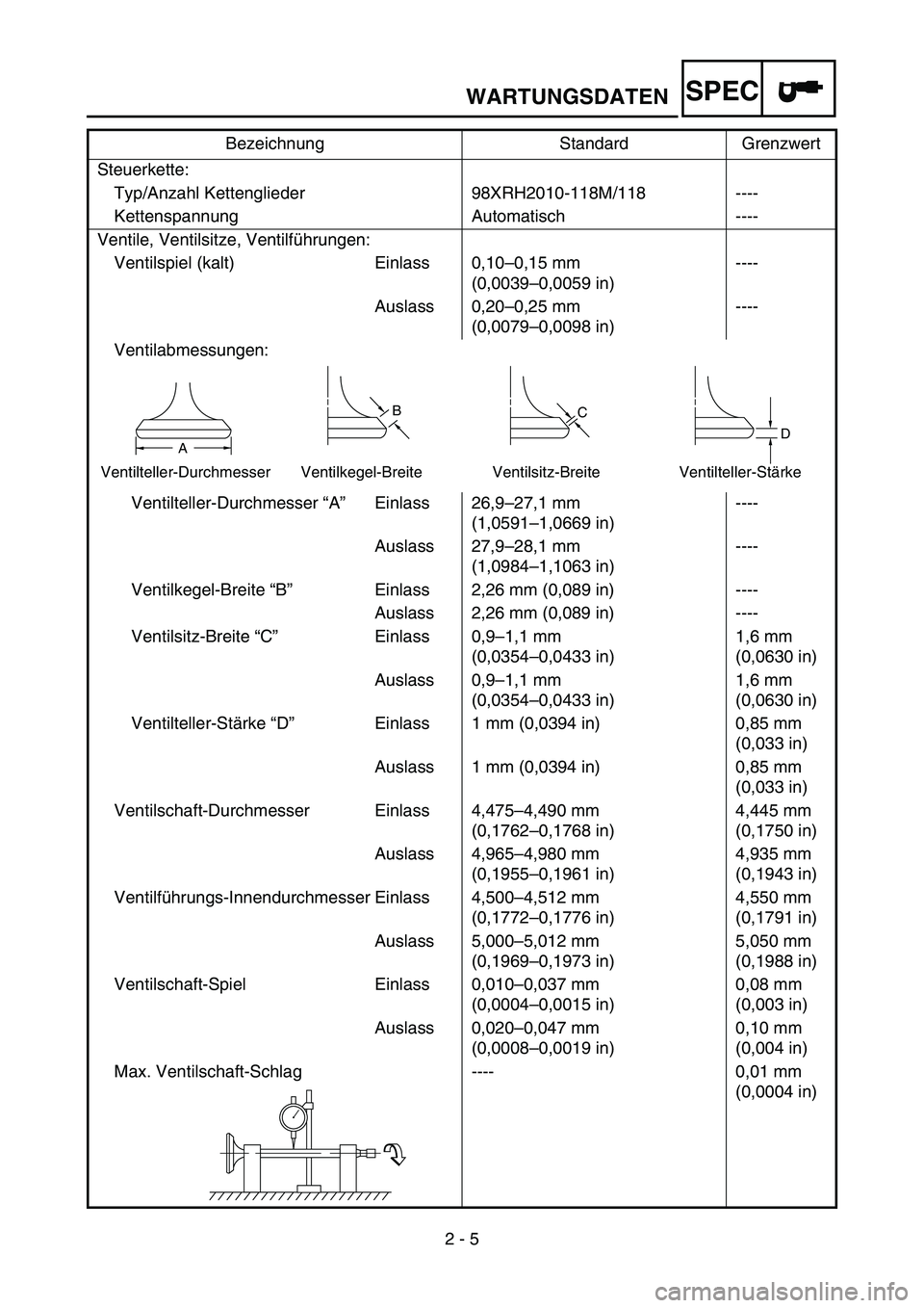 YAMAHA YZ450F 2007 Owners Manual 2 - 5
SPECWARTUNGSDATEN
Steuerkette:
Typ/Anzahl Kettenglieder 98XRH2010-118M/118 ----
Kettenspannung Automatisch ----
Ventile, Ventilsitze, Ventilführungen:
Ventilspiel (kalt) Einlass 0,10–0,15 mm
YAMAHA YZ450F 2007 Owners Manual 2 - 5
SPECWARTUNGSDATEN
Steuerkette:
Typ/Anzahl Kettenglieder 98XRH2010-118M/118 ----
Kettenspannung Automatisch ----
Ventile, Ventilsitze, Ventilführungen:
Ventilspiel (kalt) Einlass 0,10–0,15 mm